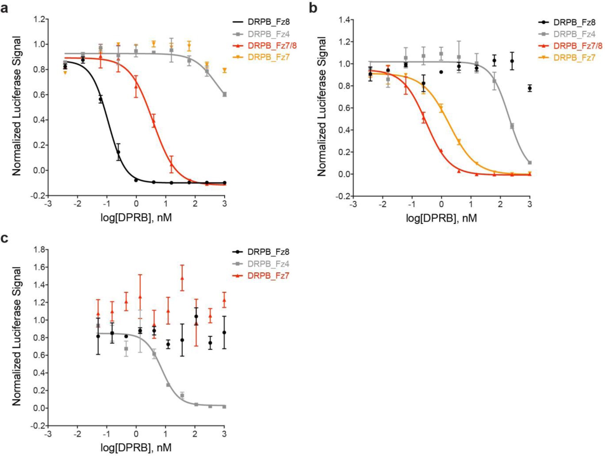 Supplementary Fig. 6