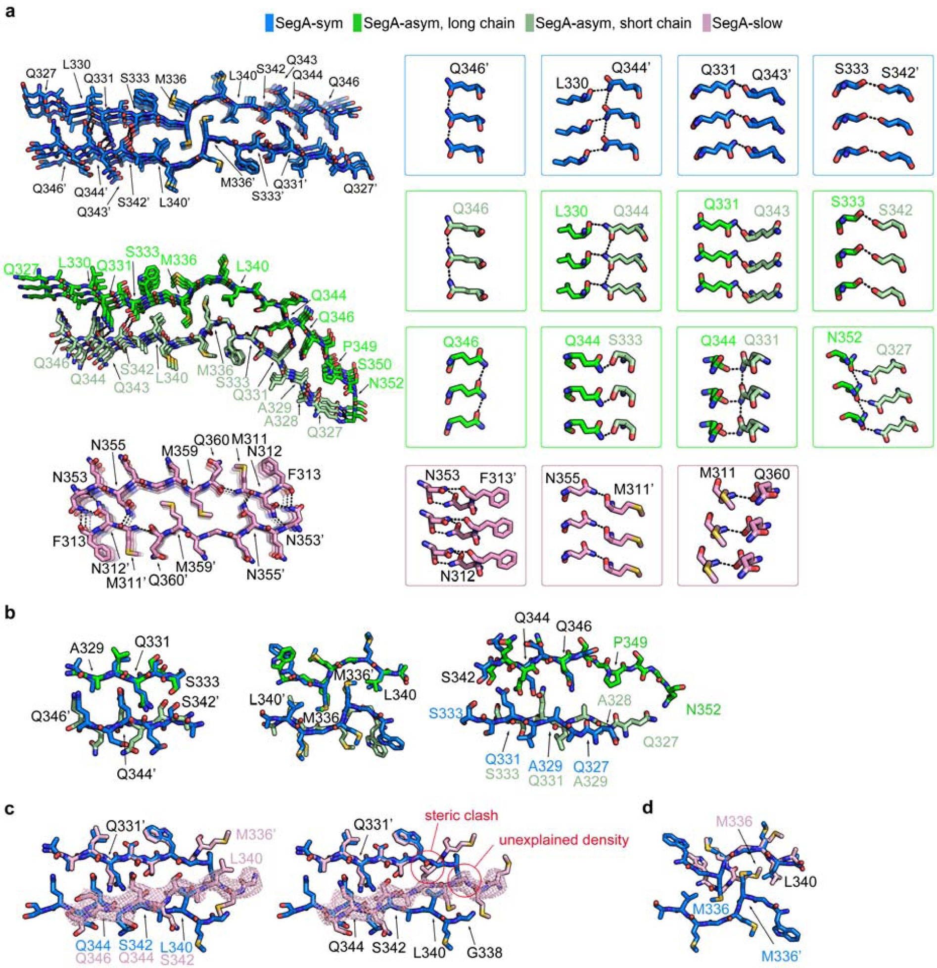 Supplementary Figure 6