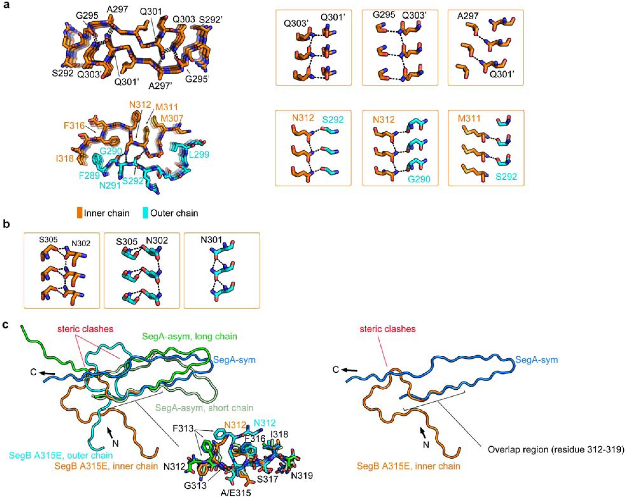 Supplementary Figure 8