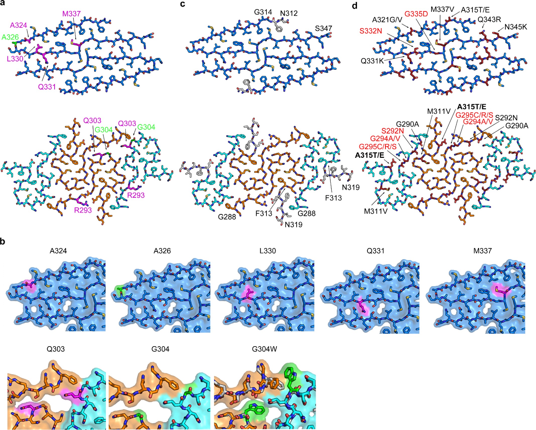 Supplementary Figure 9