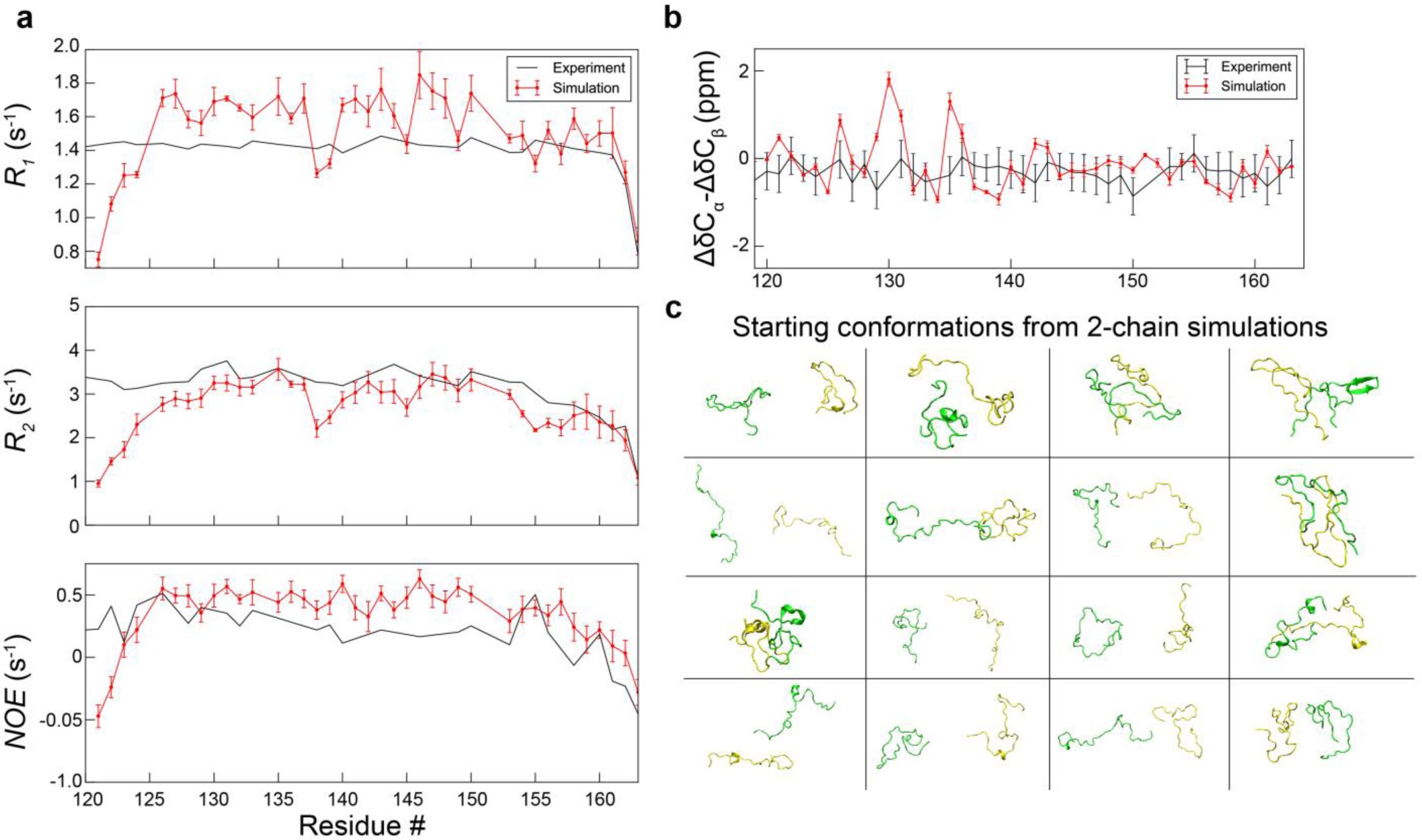 Supplementary Figure 3