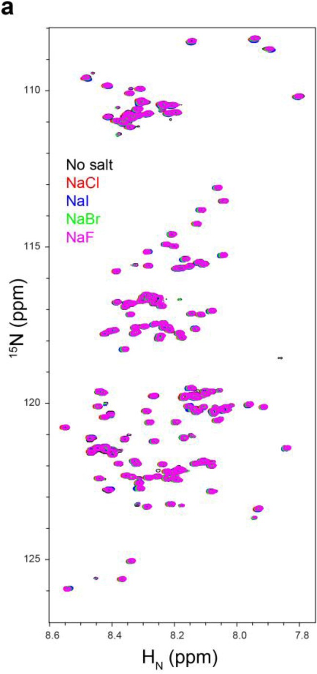 Supplementary Figure 6