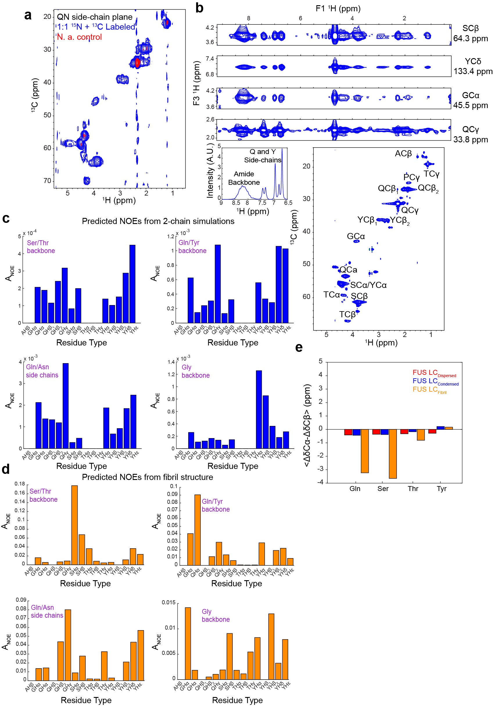 Supplementary Figure 2
