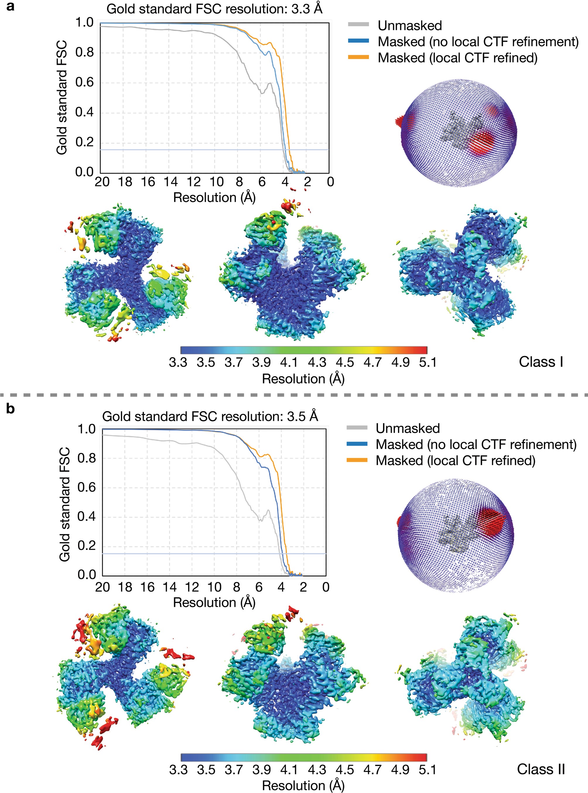 Extended Data Fig. 3