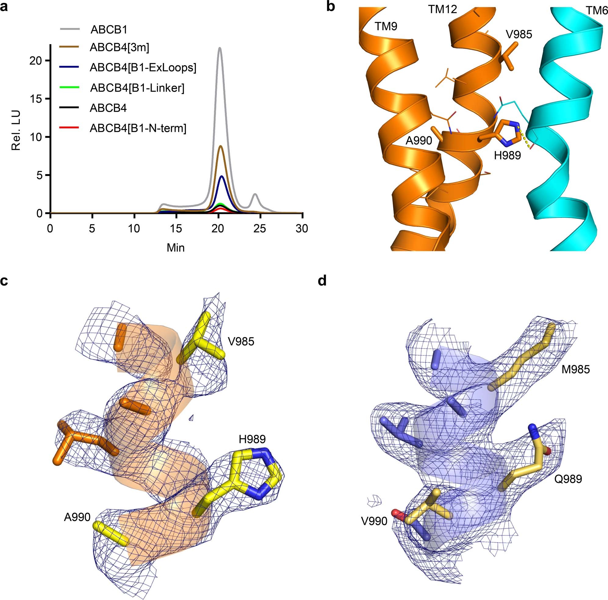 Extended Data Fig. 6