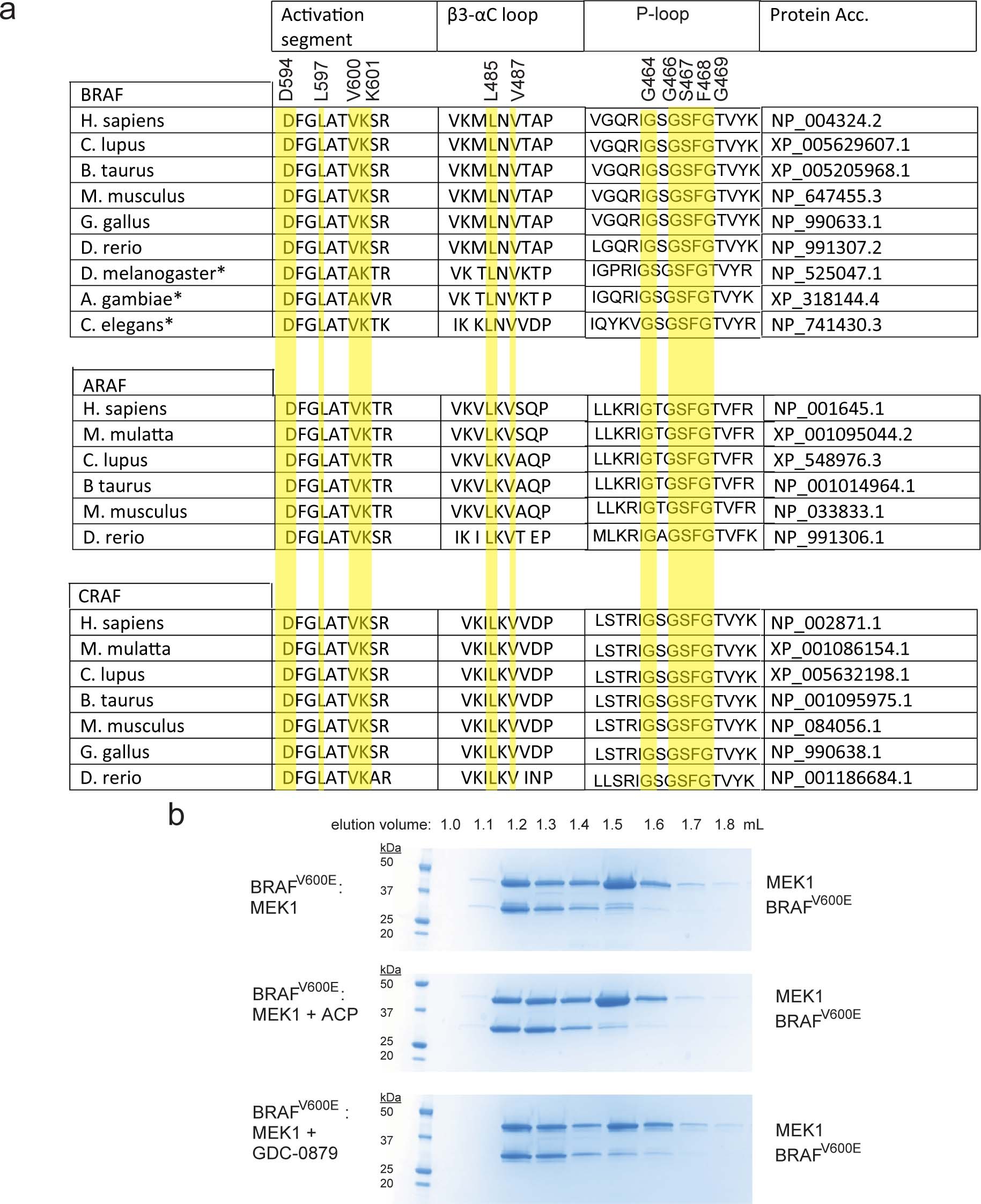 Extended Data Fig. 7