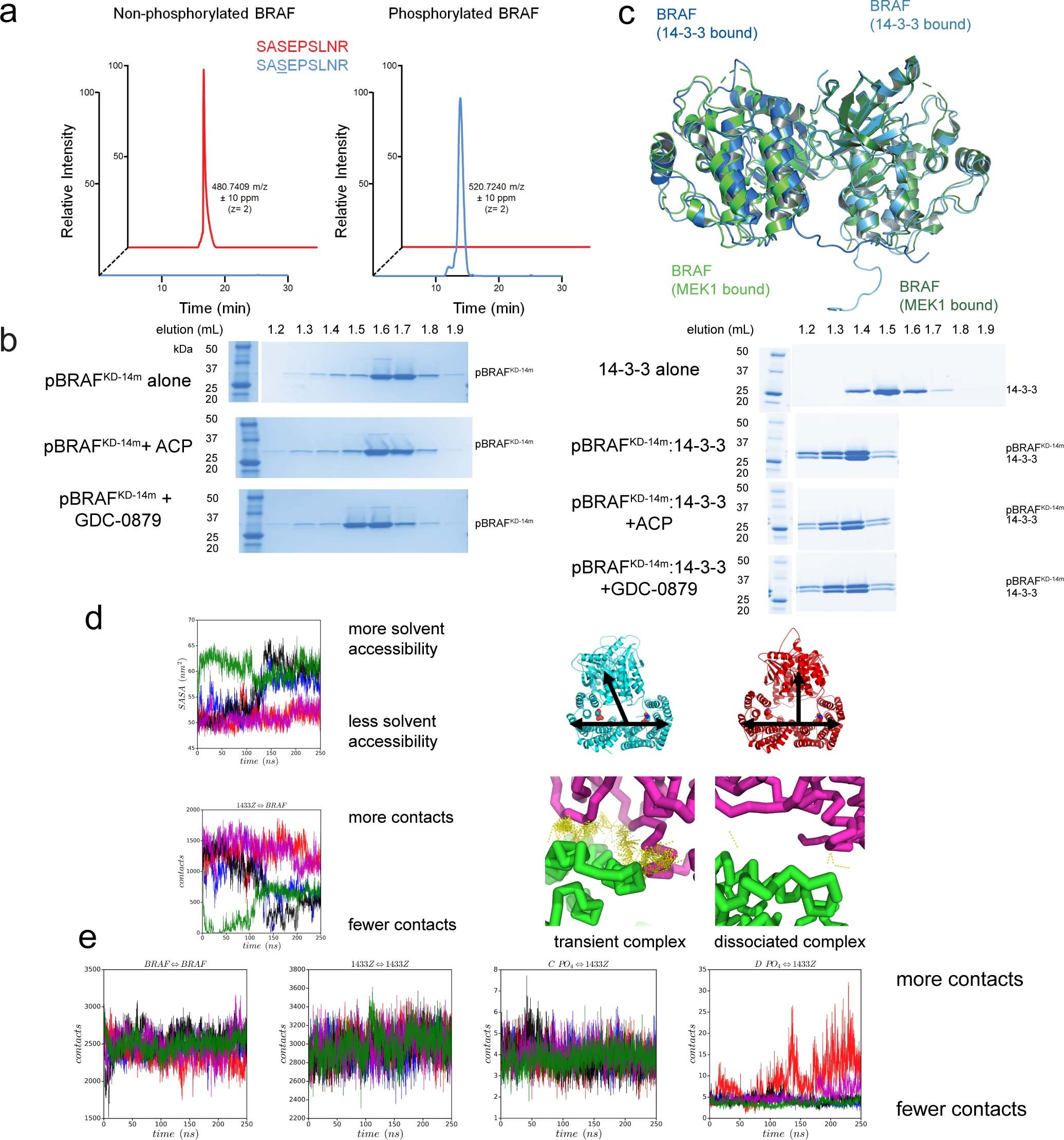 Extended Data Fig. 3