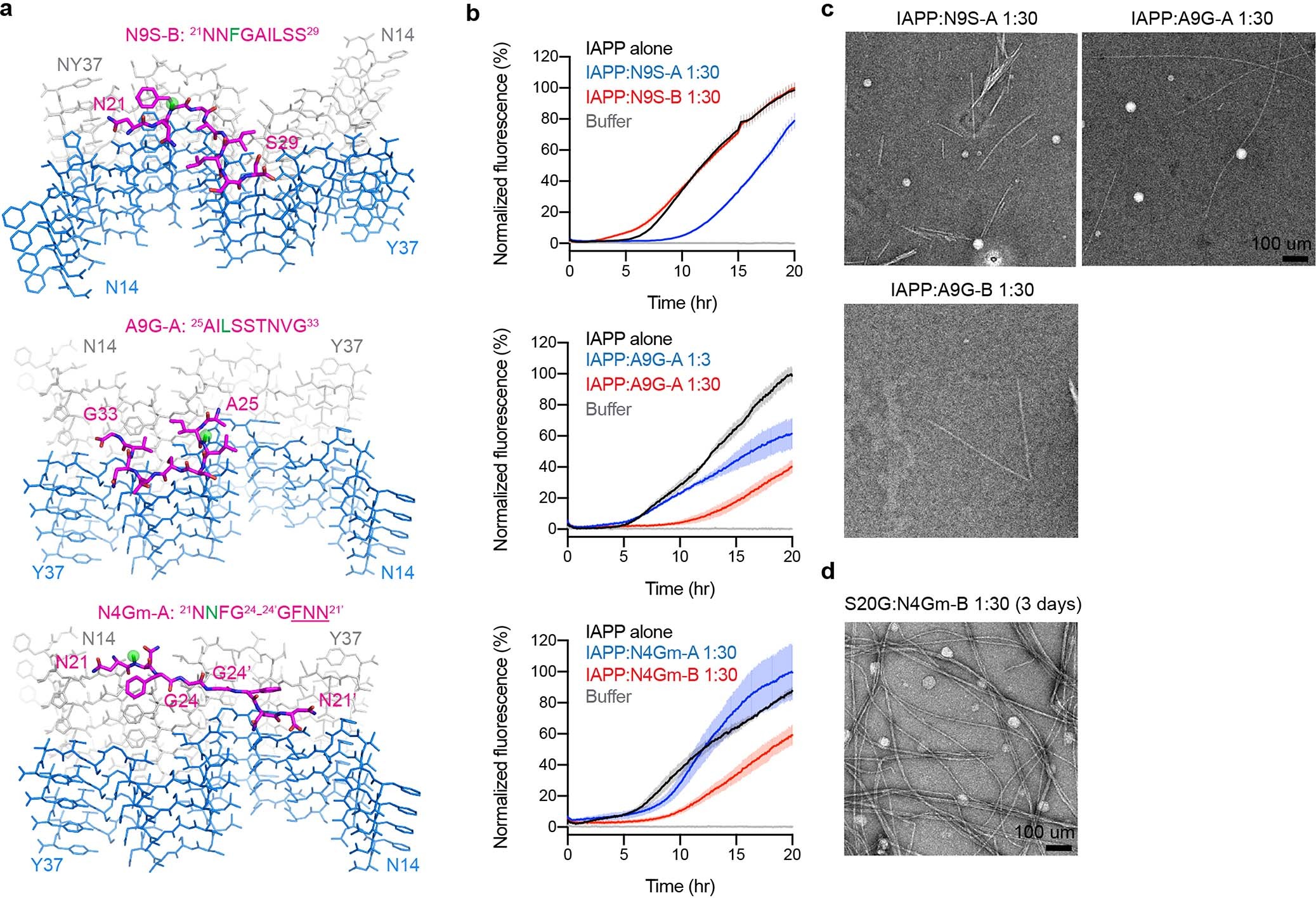 Extended Data Fig. 7