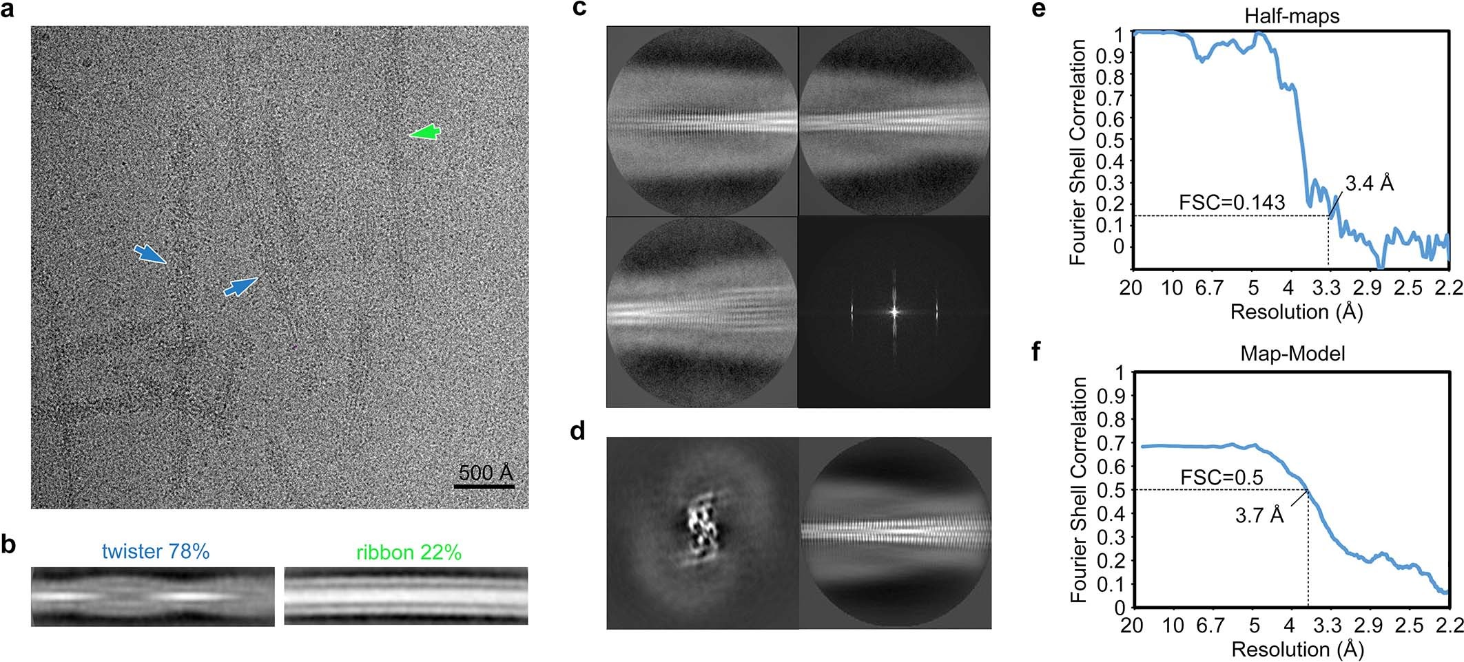 Extended Data Fig. 1