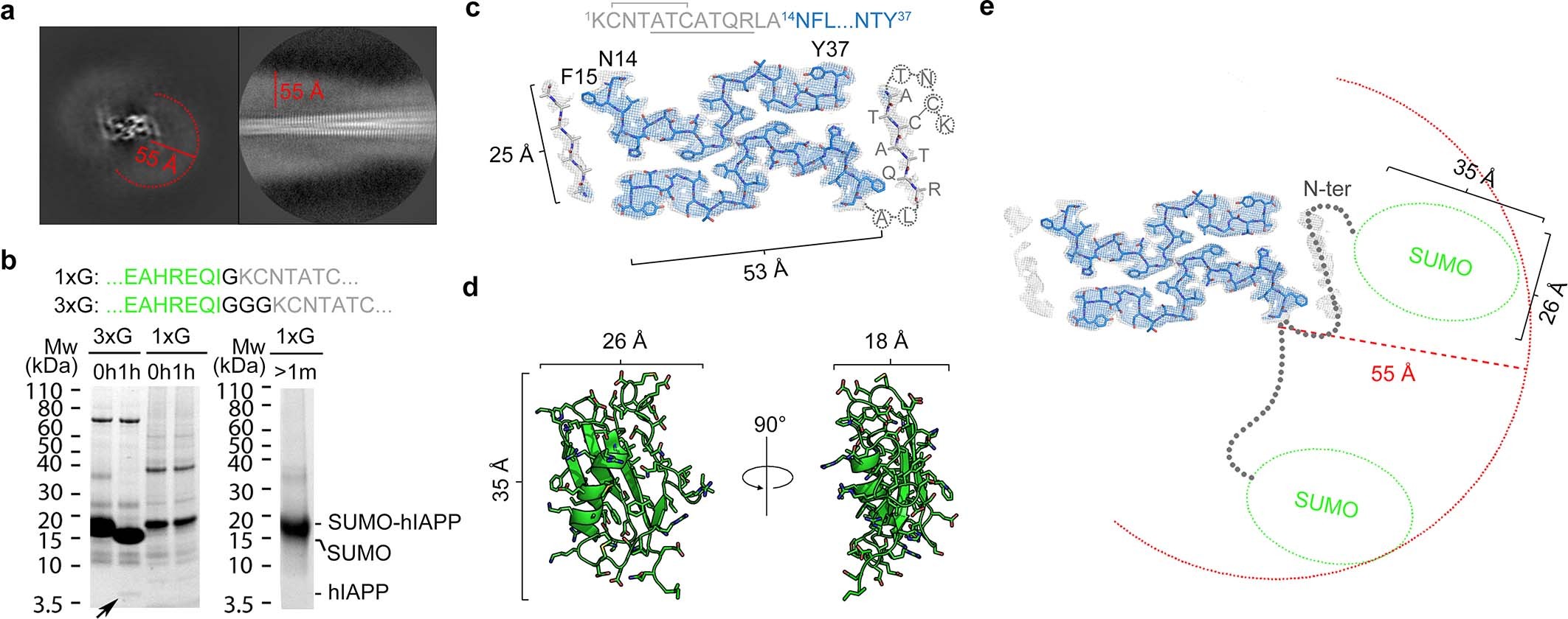 Extended Data Fig. 3