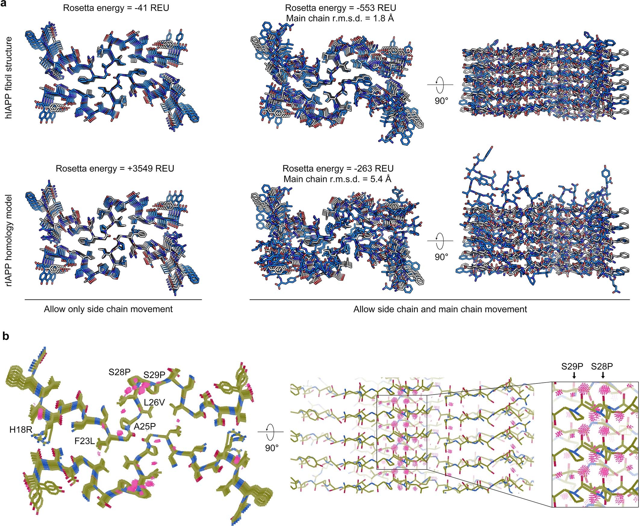 Extended Data Fig. 4