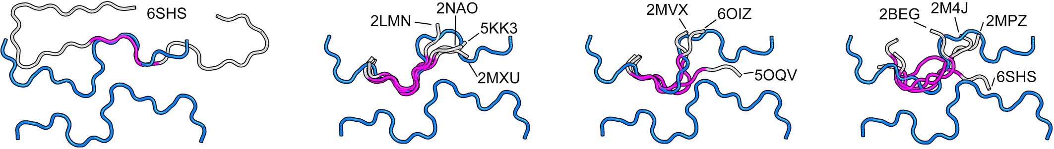 Extended Data Fig. 5