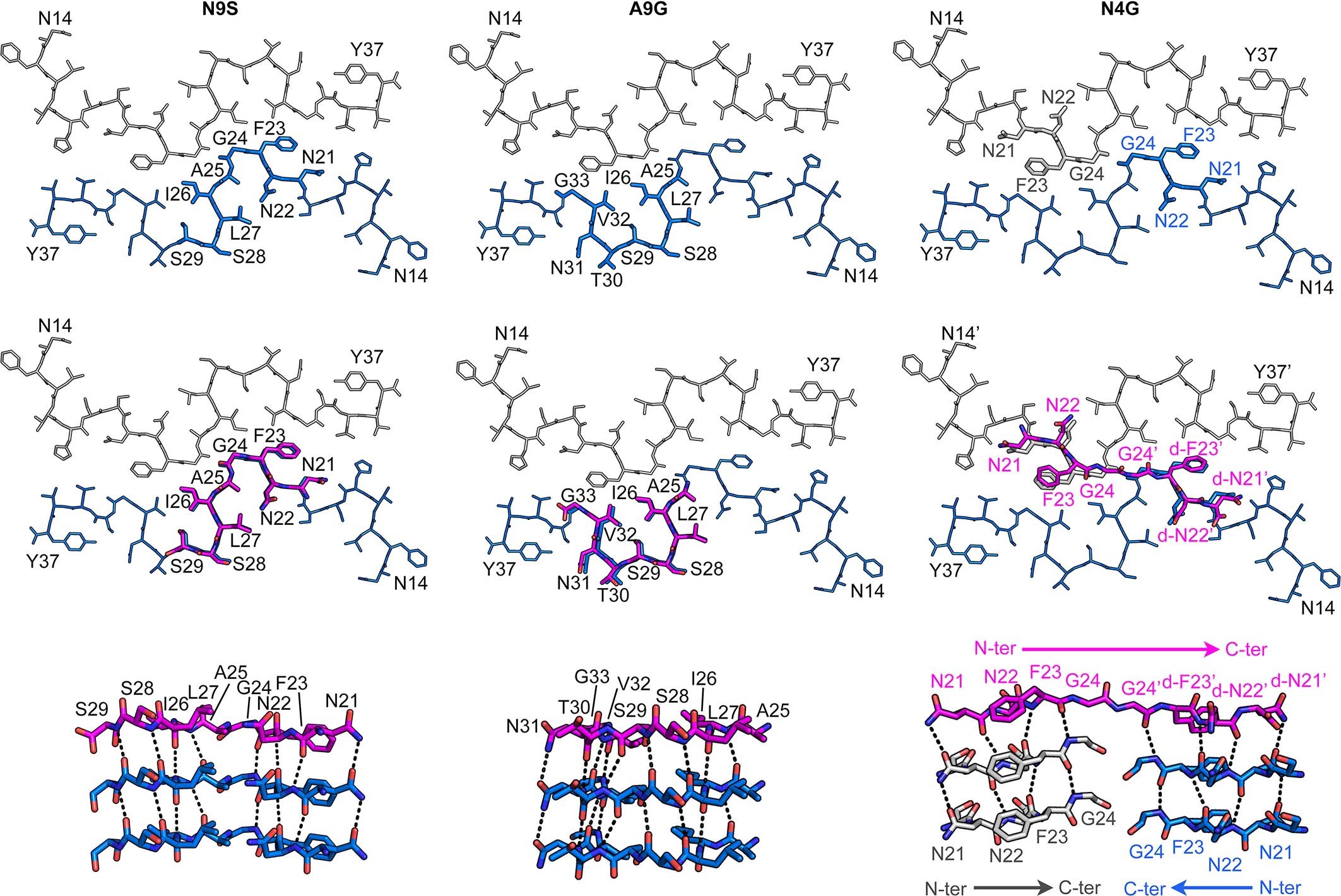 Extended Data Fig. 6