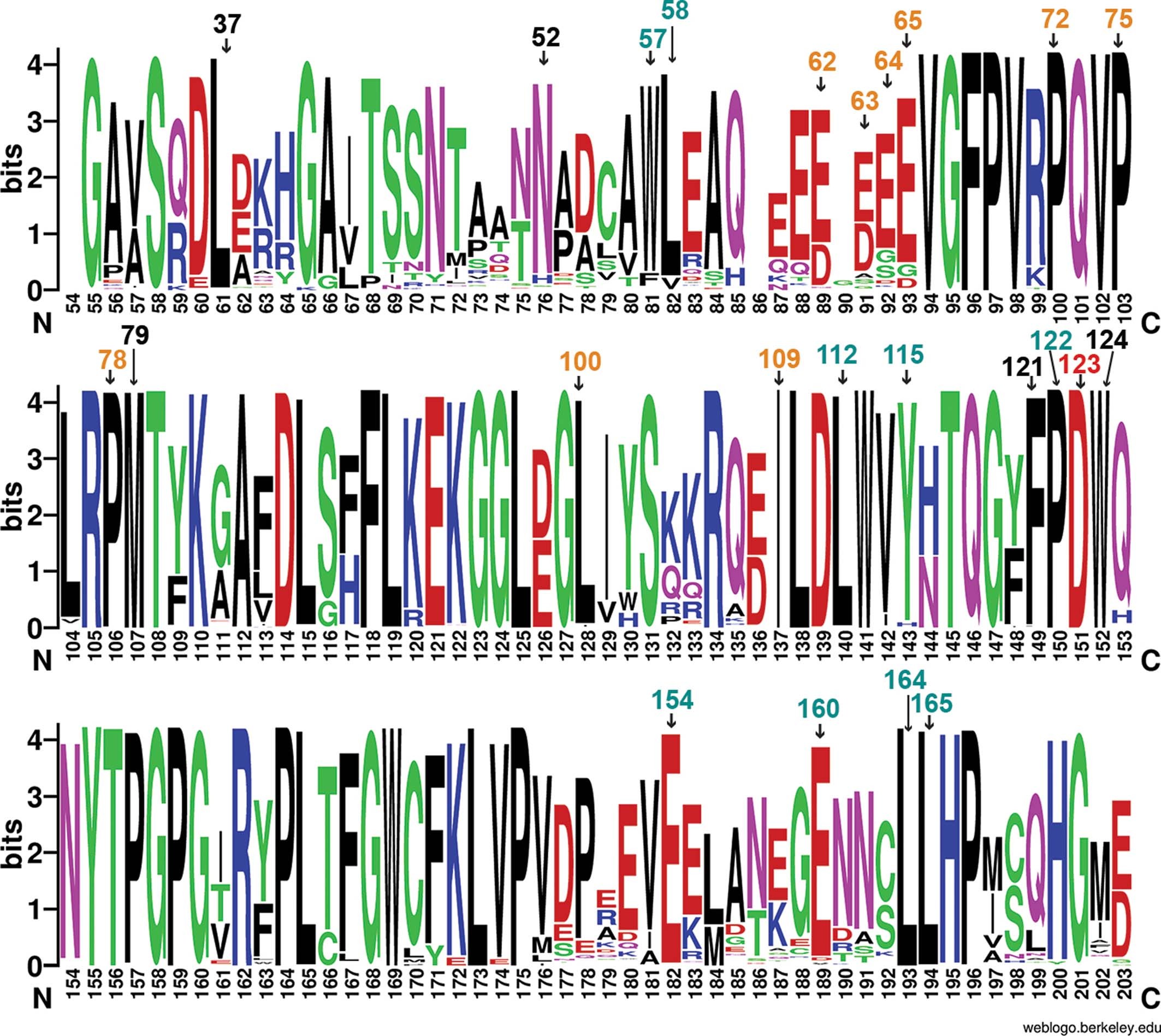 Extended Data Fig. 5