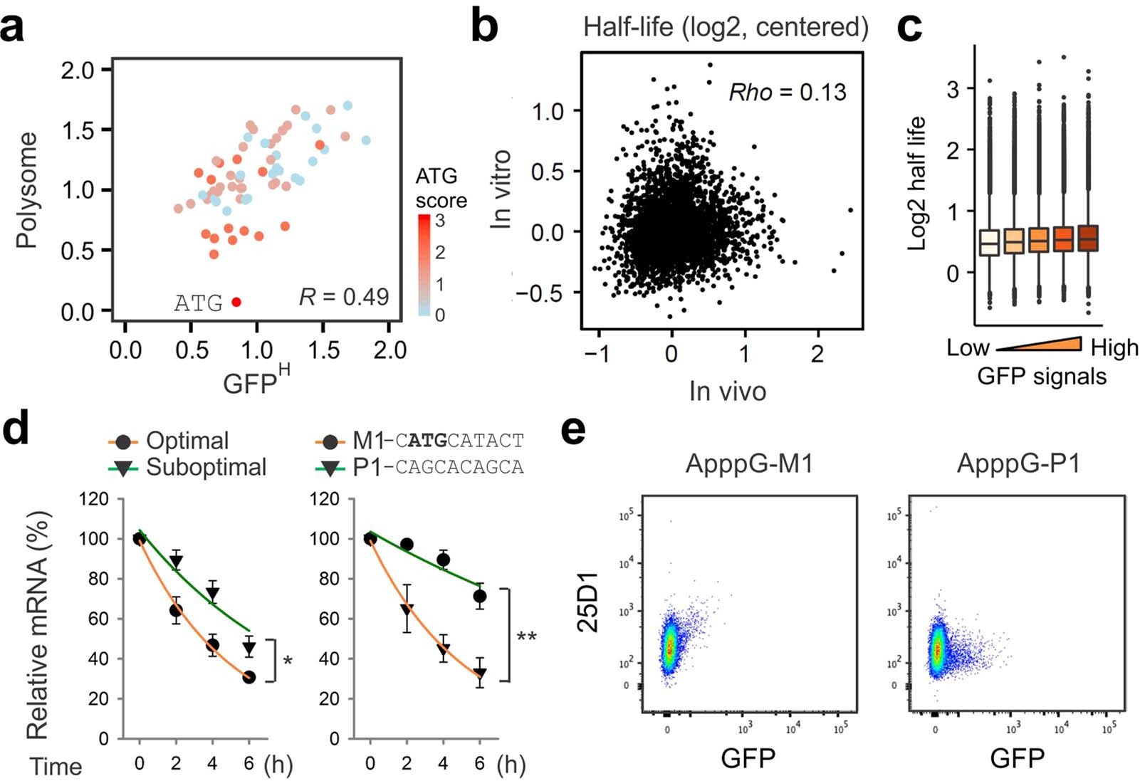 Extended Data Fig. 5