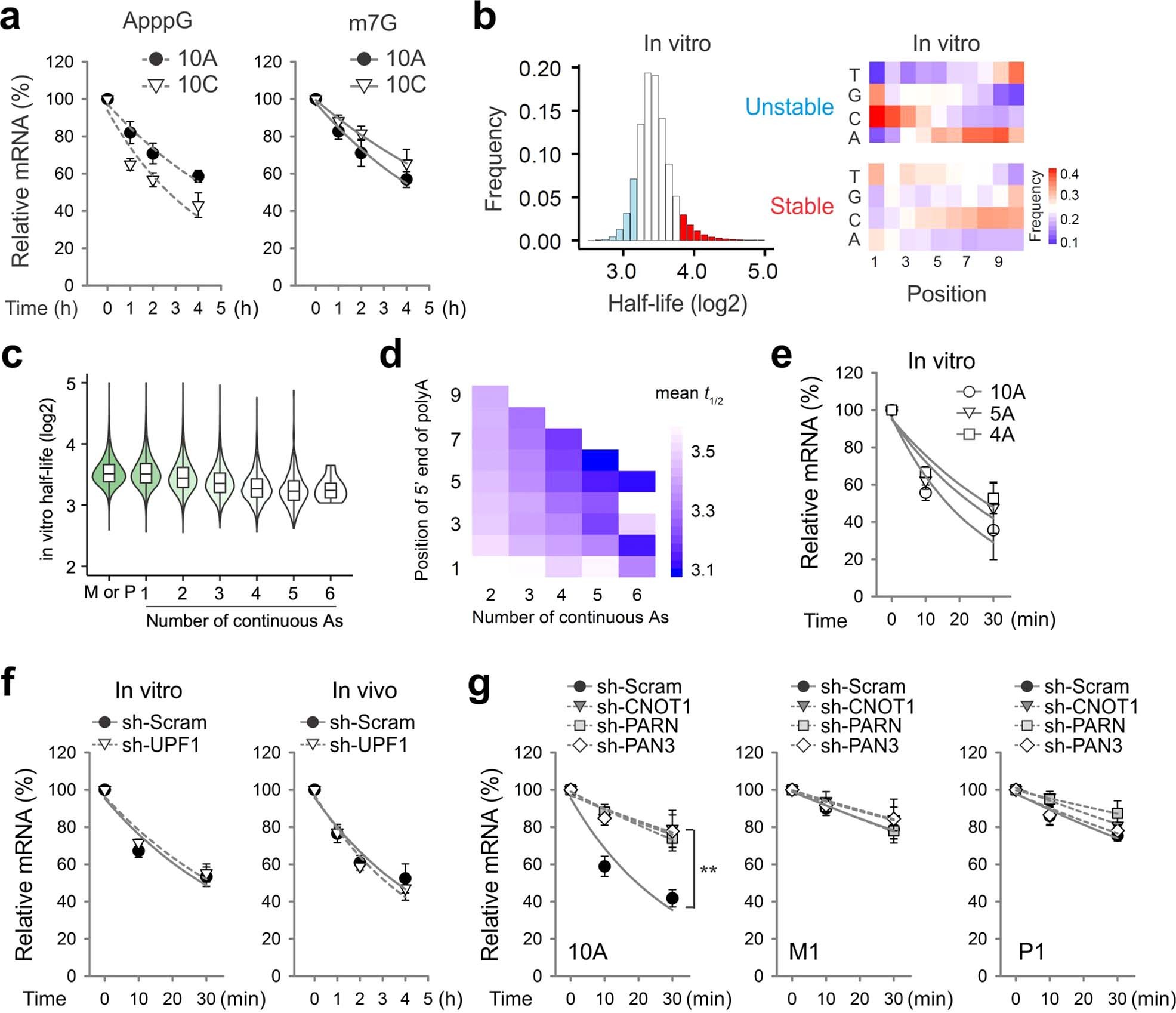 Extended Data Fig. 10