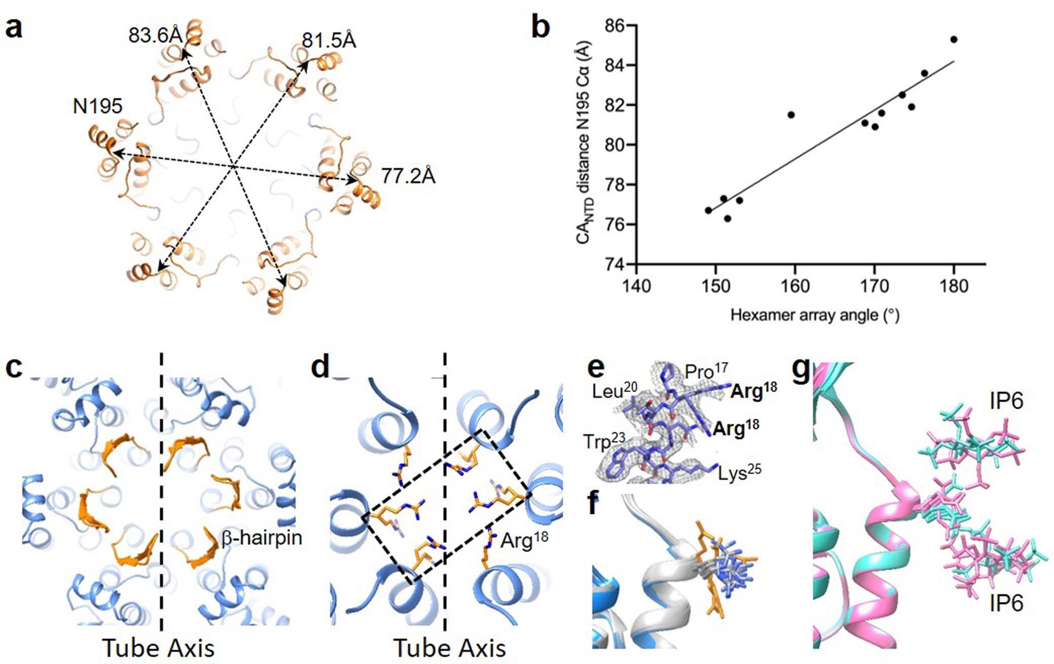 Extended Data Fig. 6