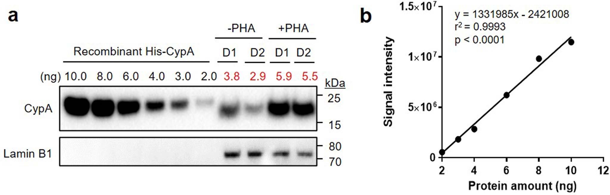 Extended Data Fig. 10