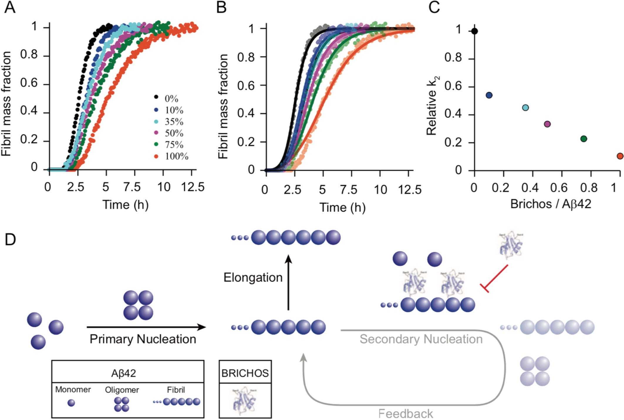 Extended Data Fig. 6