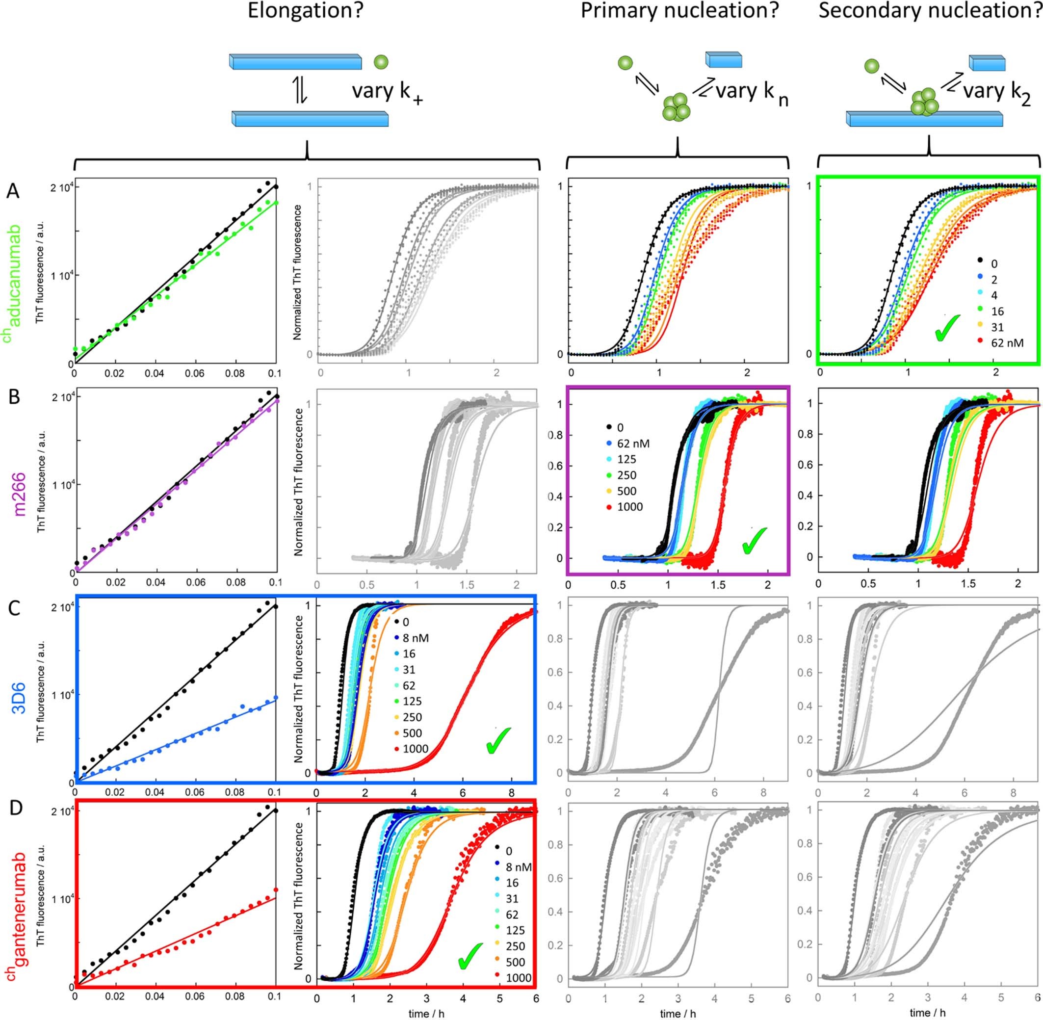 Extended Data Fig. 6