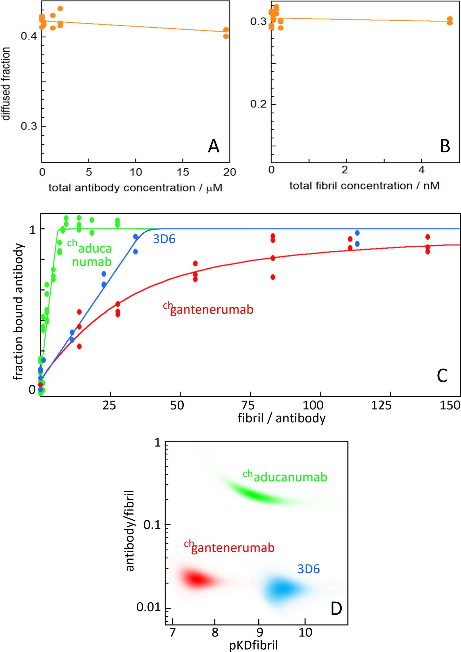 Extended Data Fig. 10