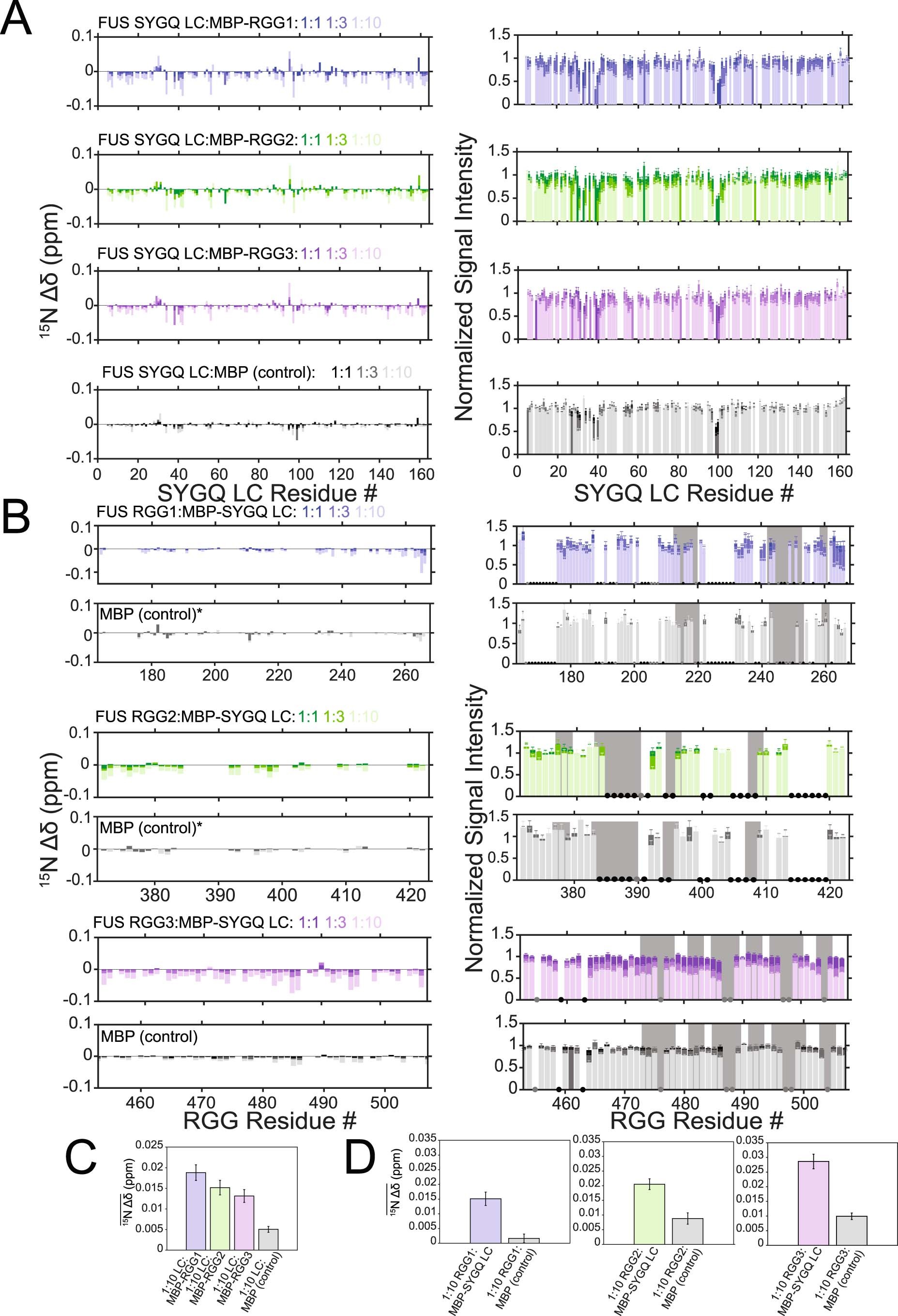 Extended Data Fig. 2