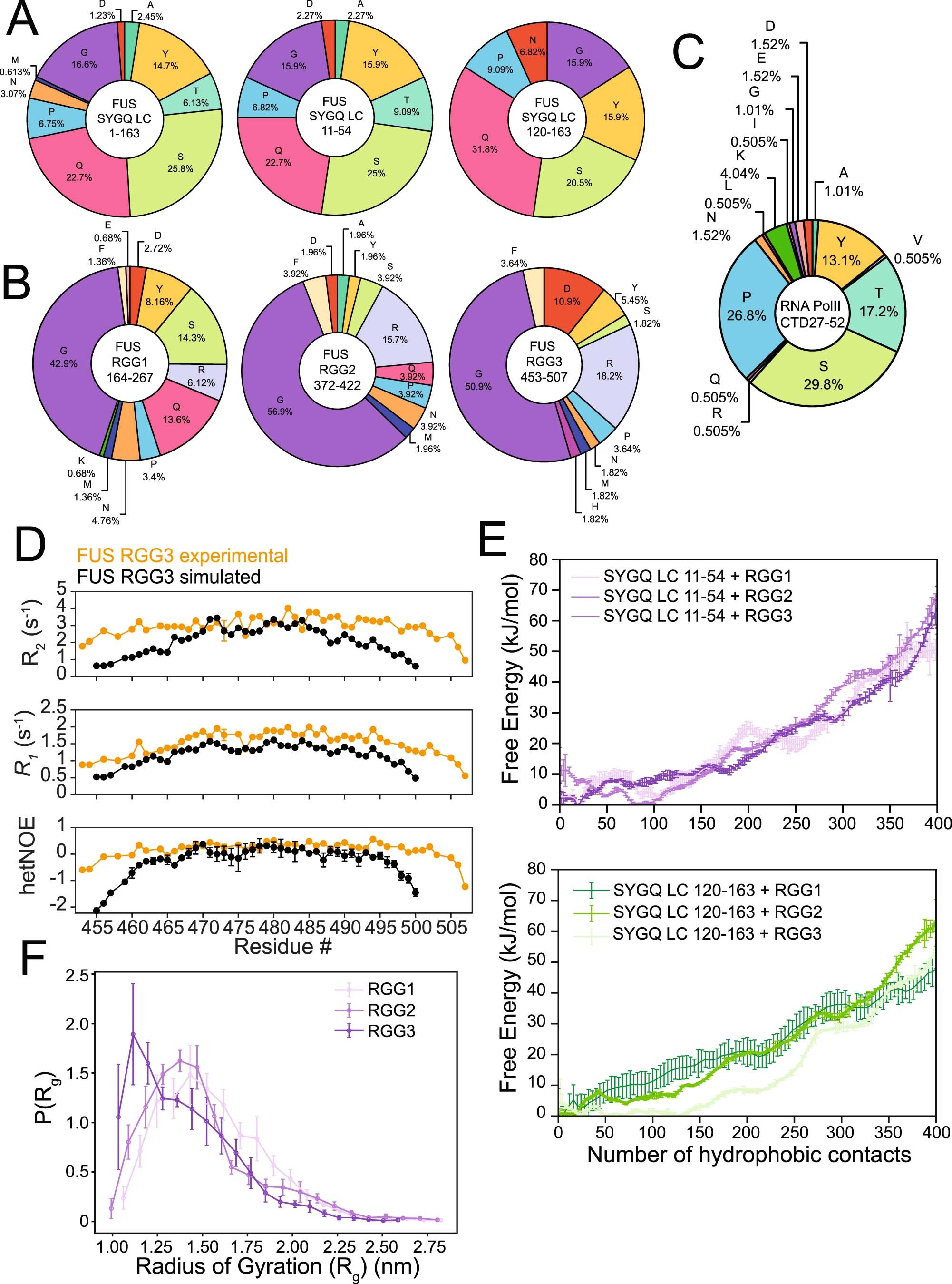Extended Data Fig. 4