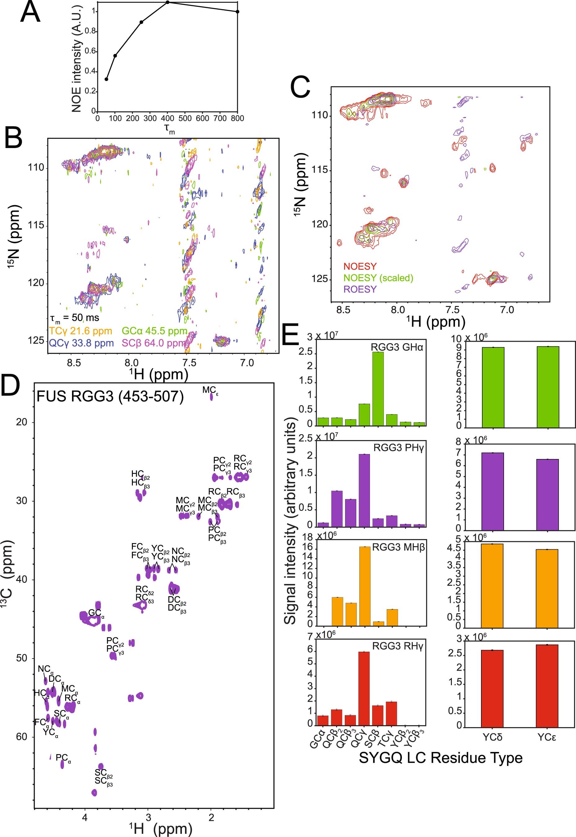 Extended Data Fig. 5