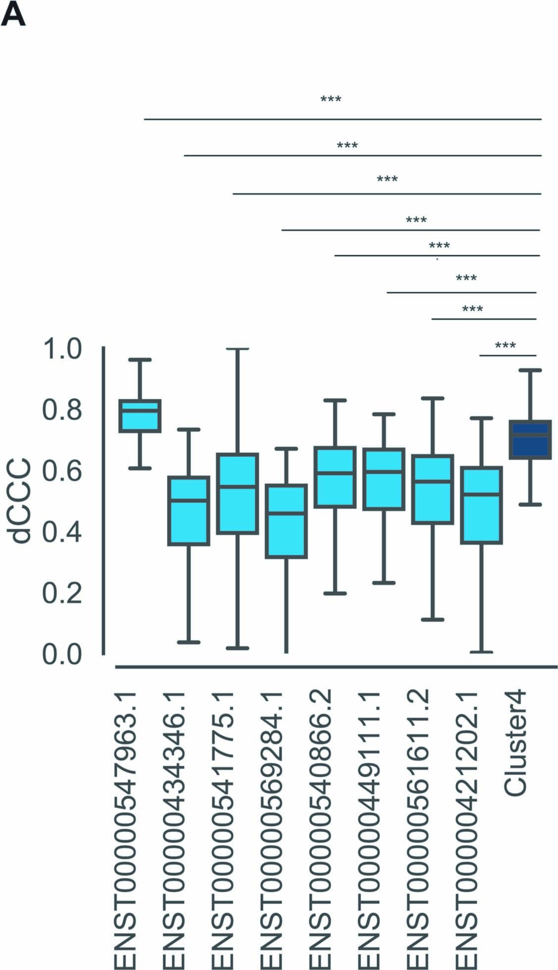 Extended Data Fig. 4