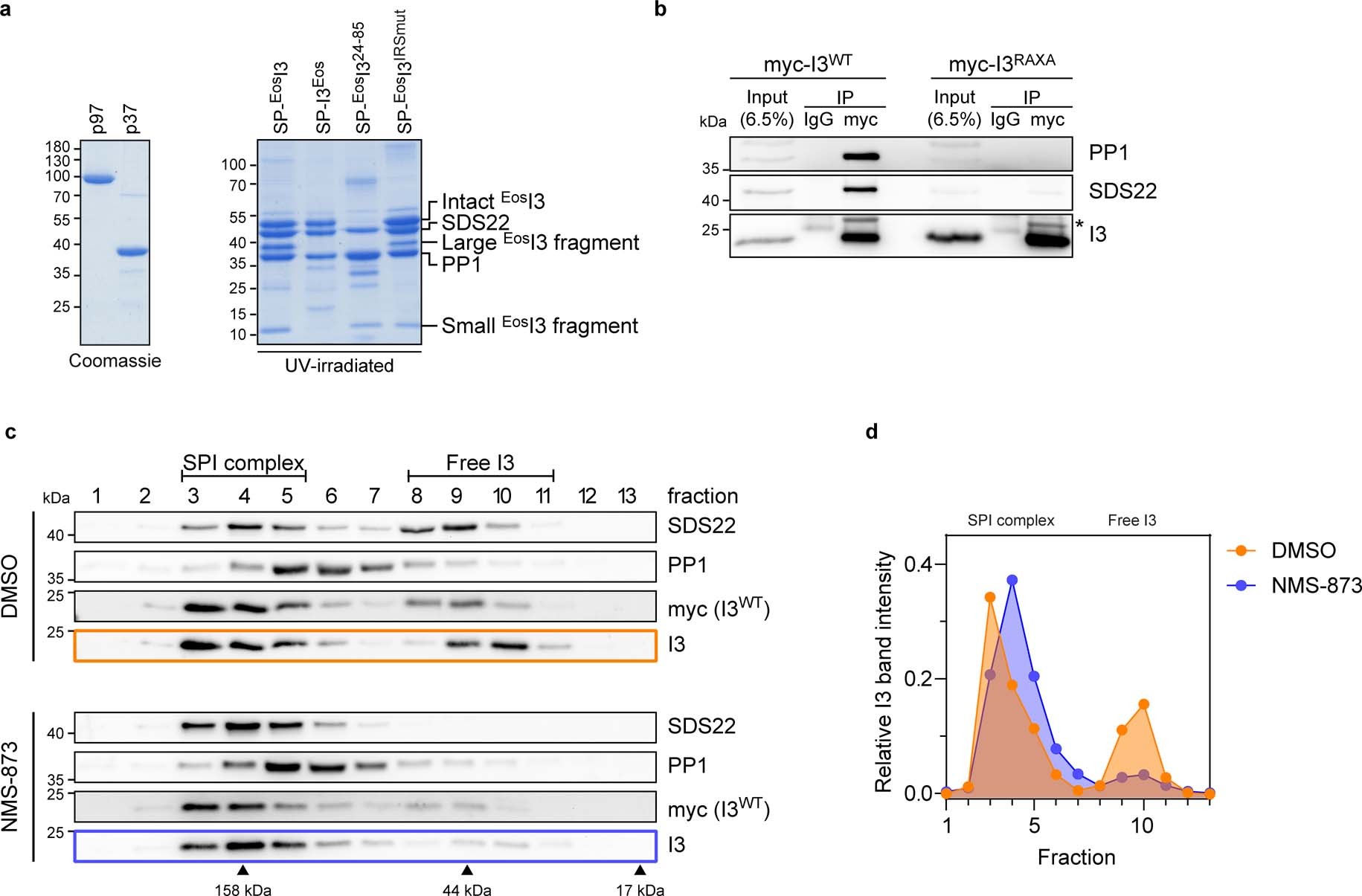 Extended Data Fig. 1