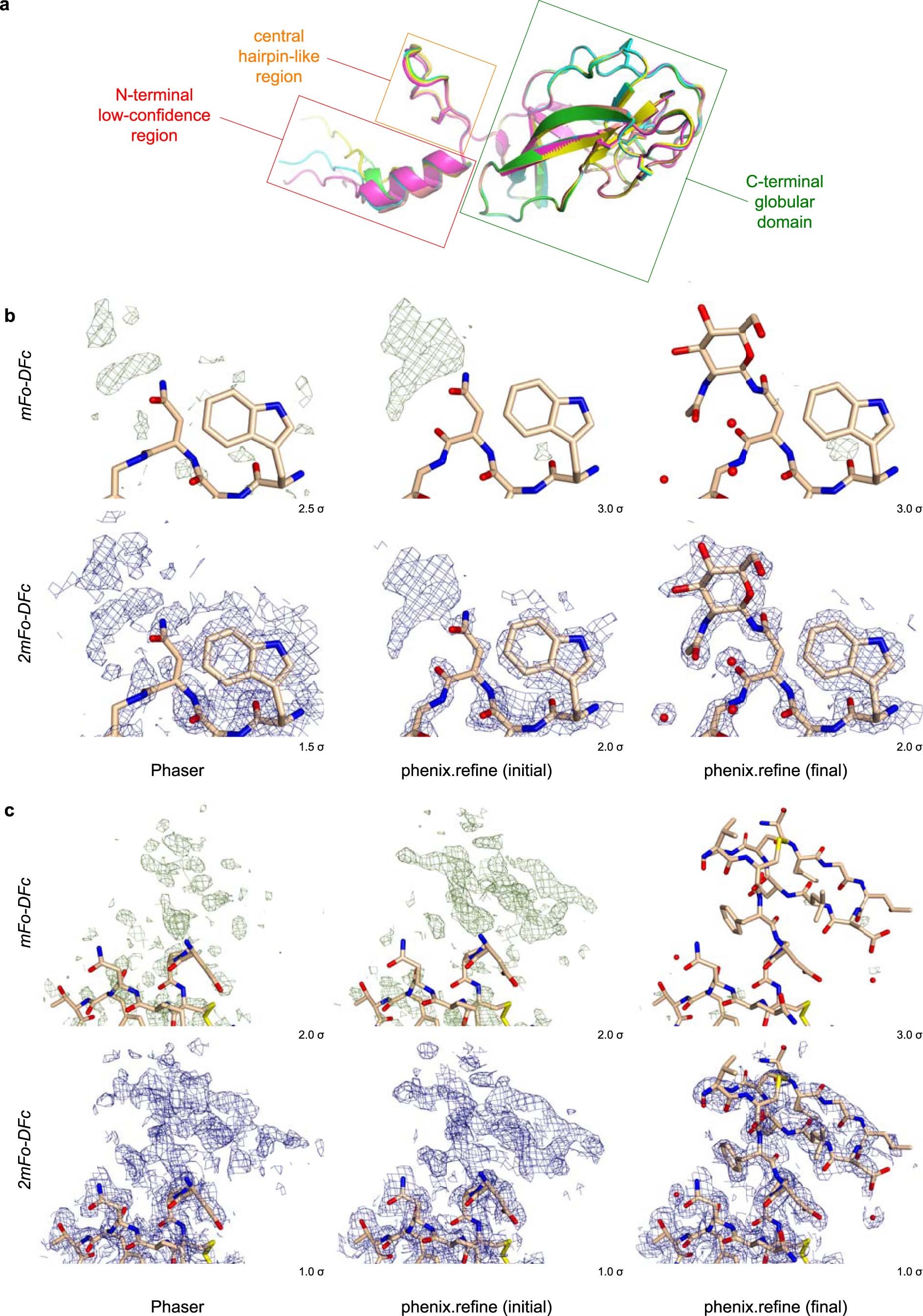 Extended Data Fig. 3