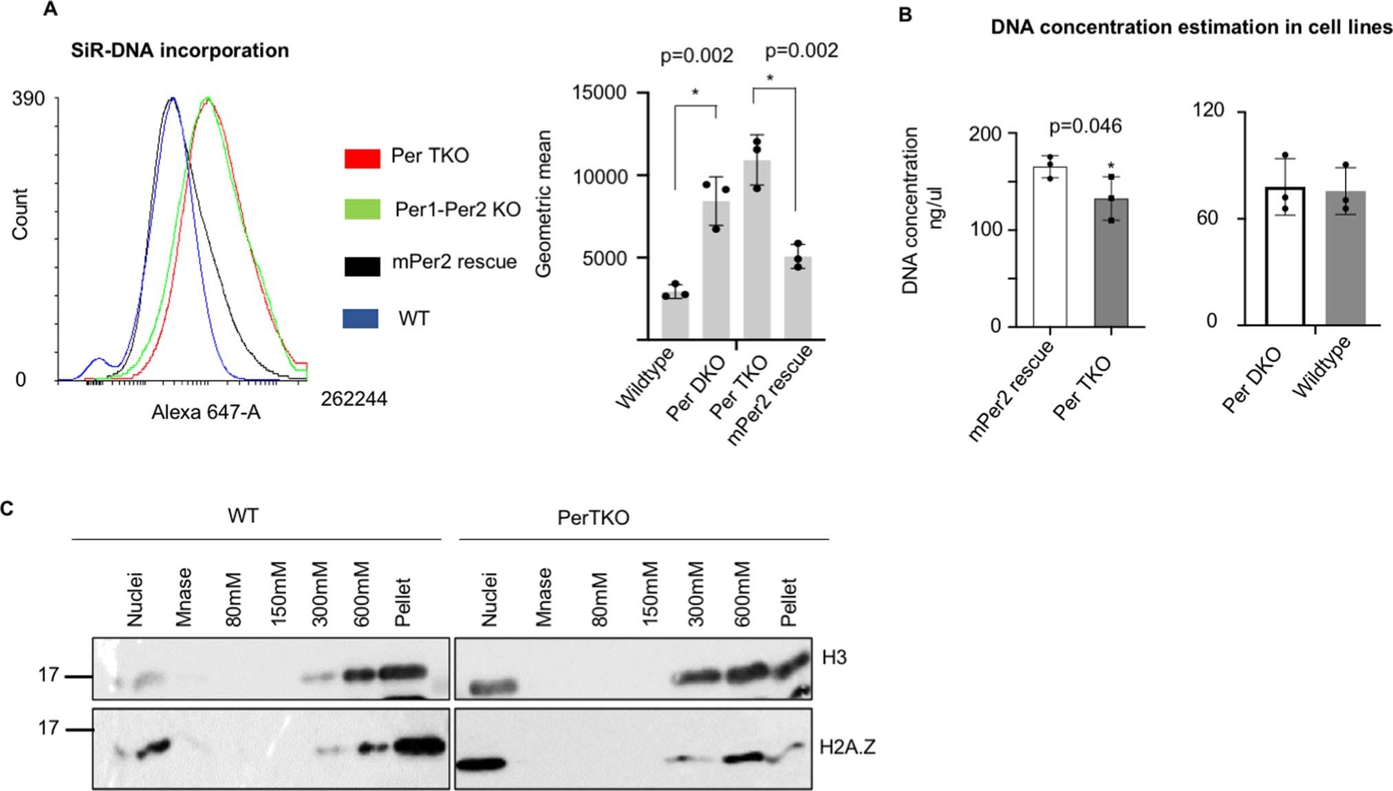 Extended Data Fig. 1