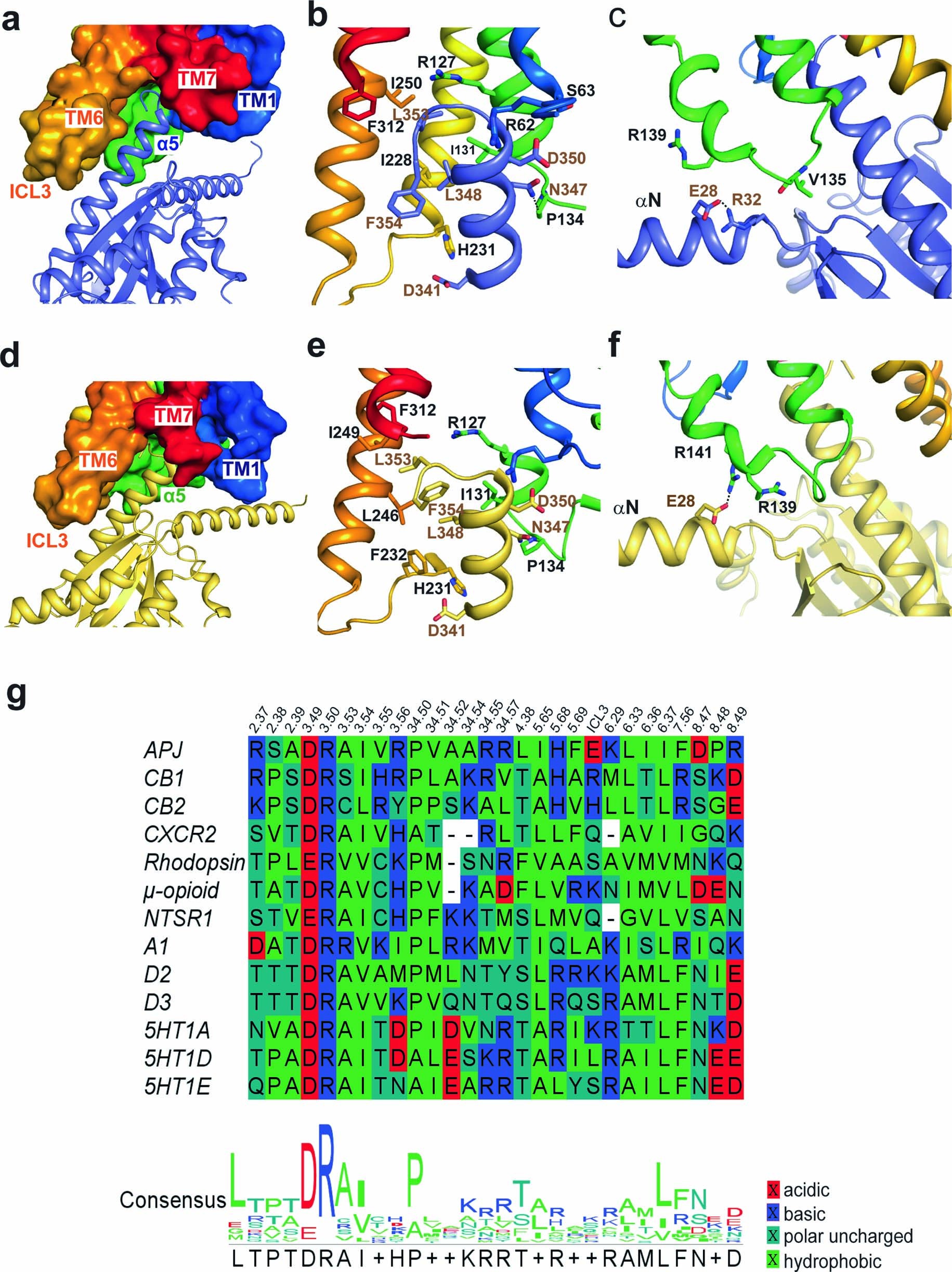 Extended Data Fig. 3