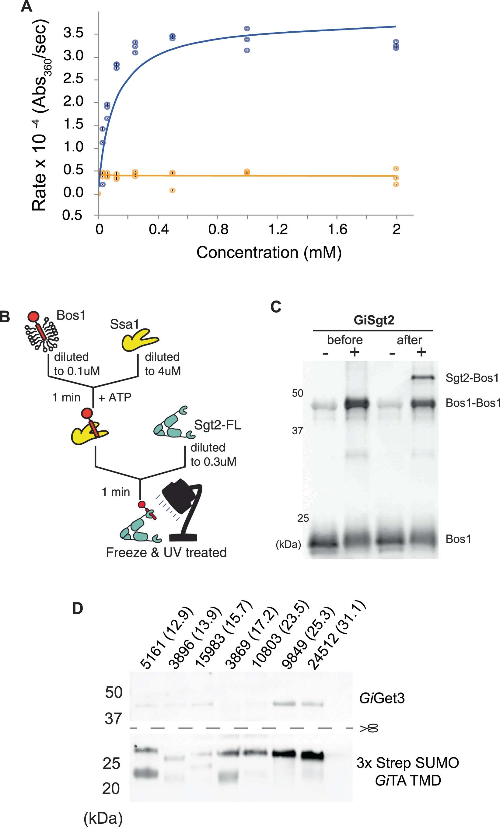 Extended Data Fig. 2