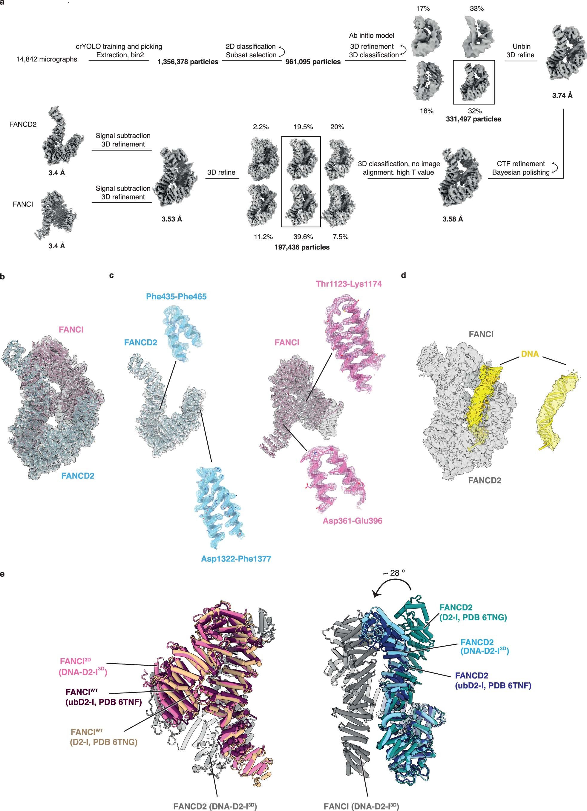 Extended Data Fig. 3