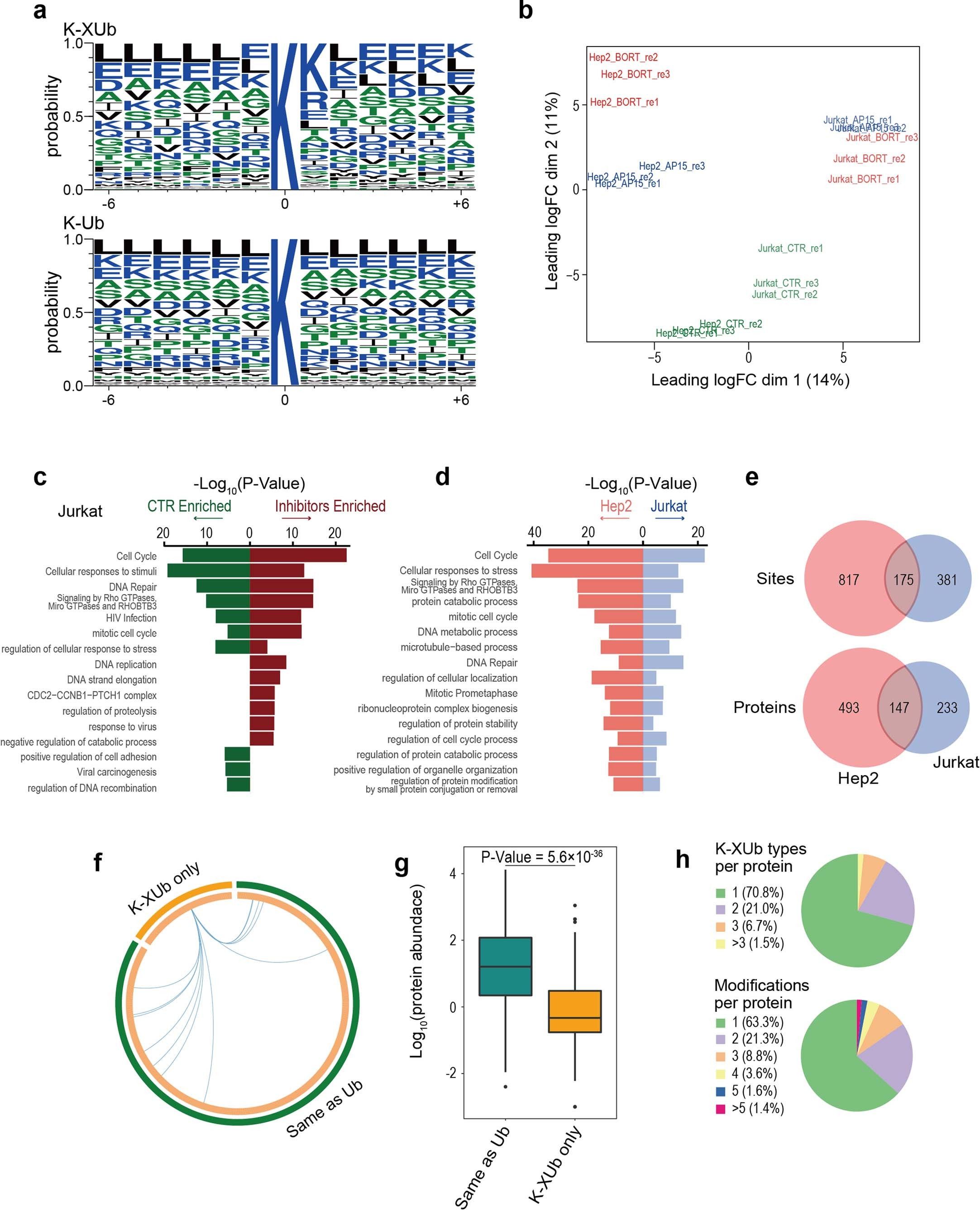 Extended Data Fig. 4