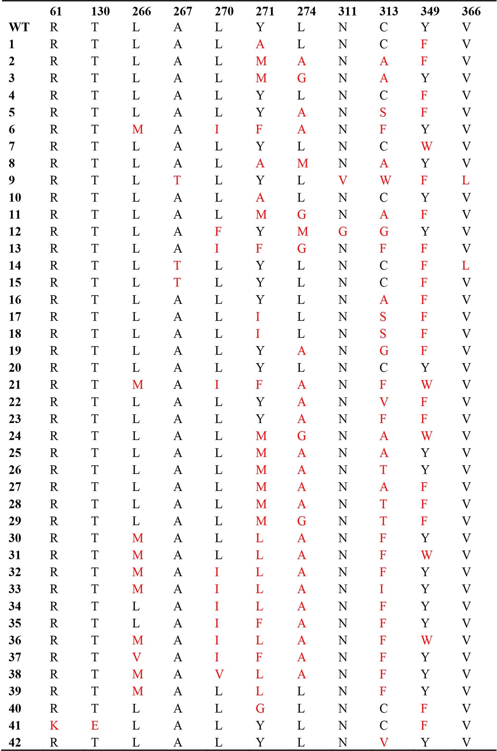 Extended Data Fig. 1