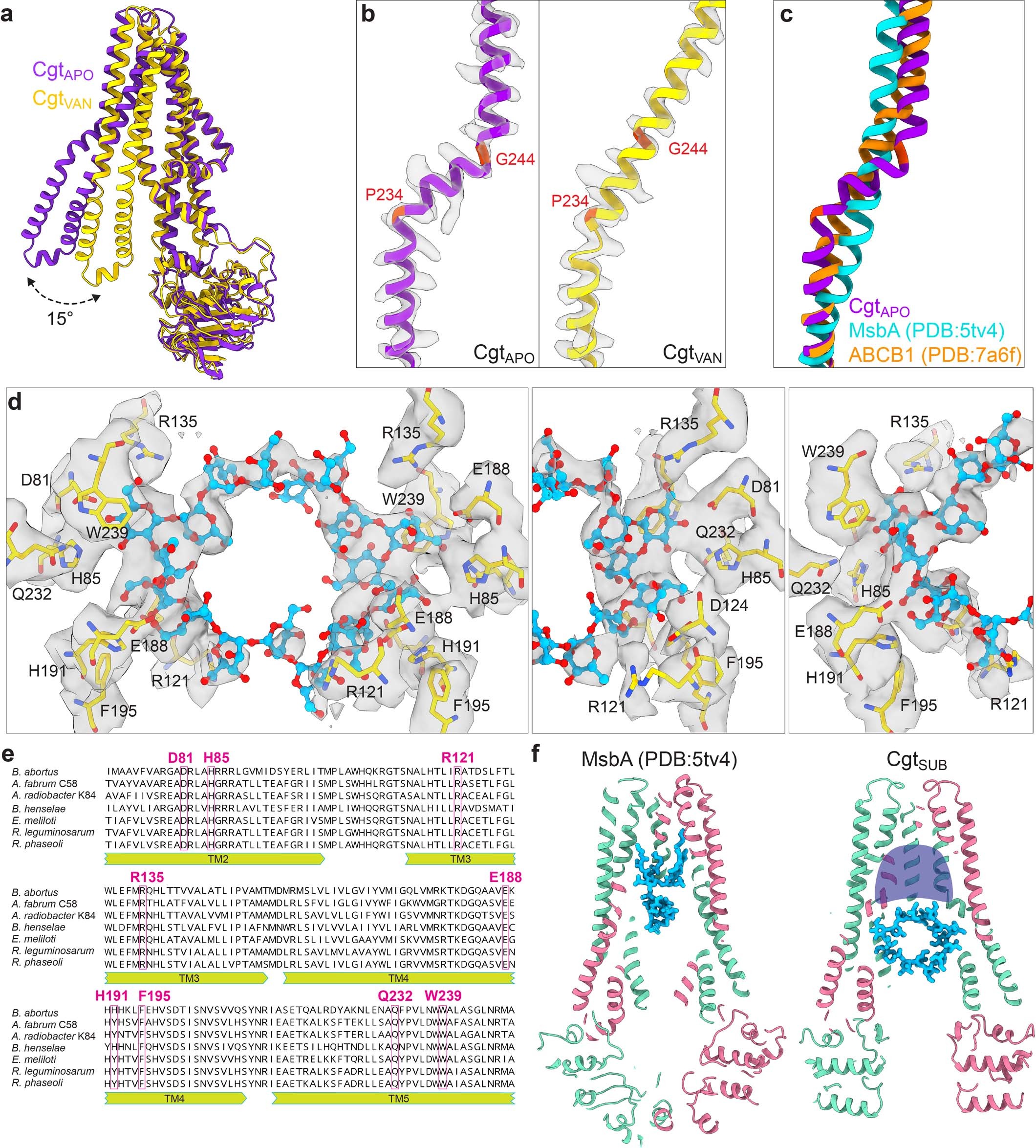 Extended Data Fig. 7