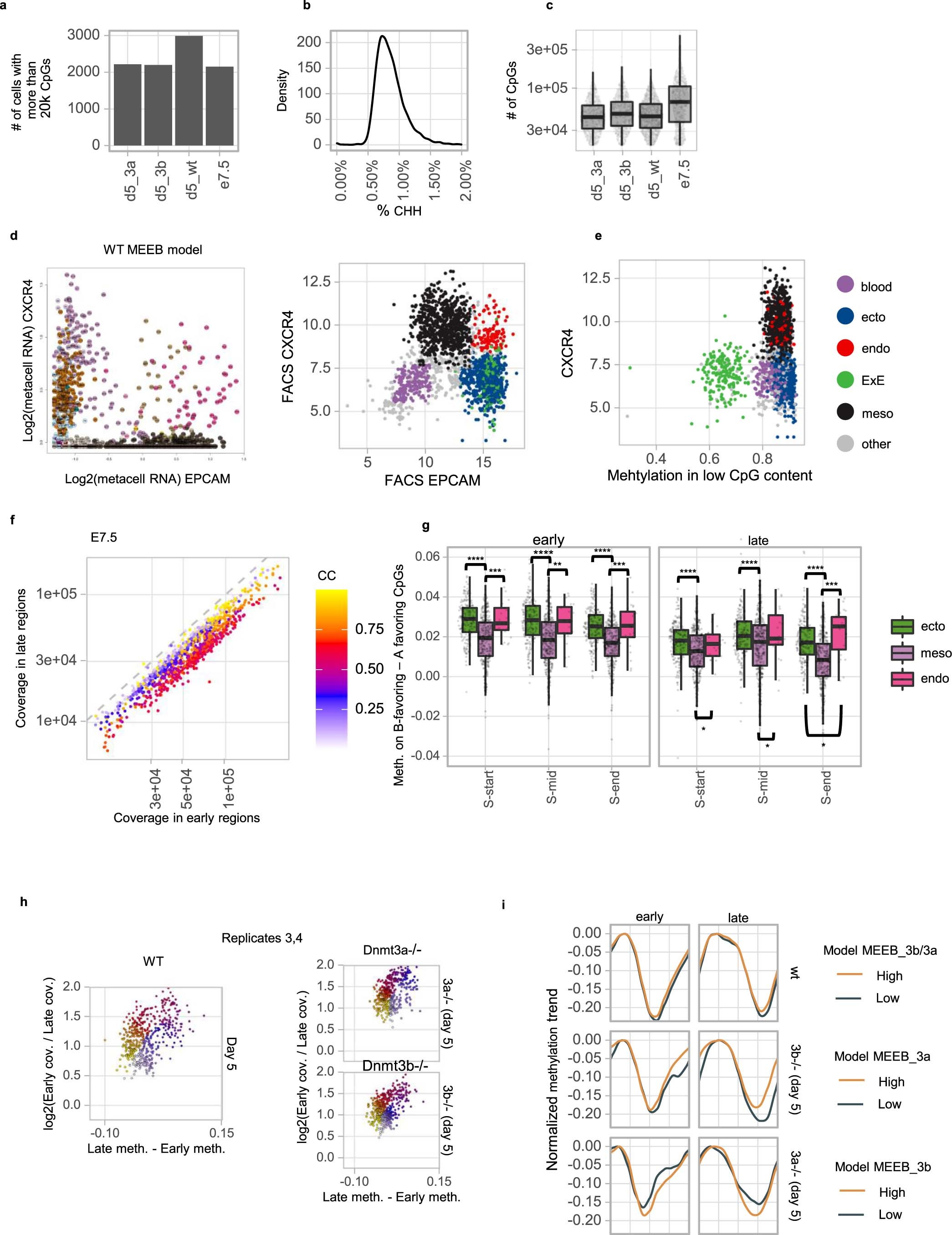 Extended Data Fig. 9