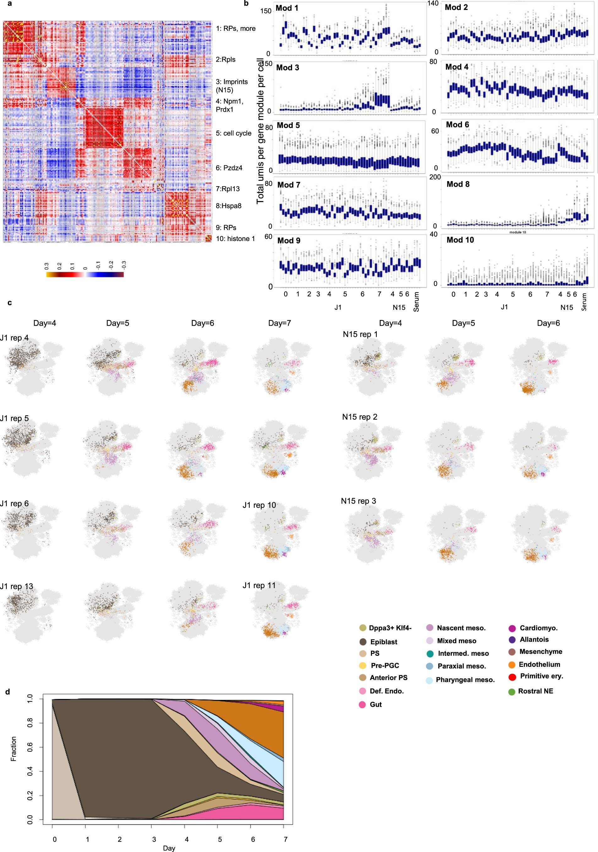 Extended Data Fig. 1