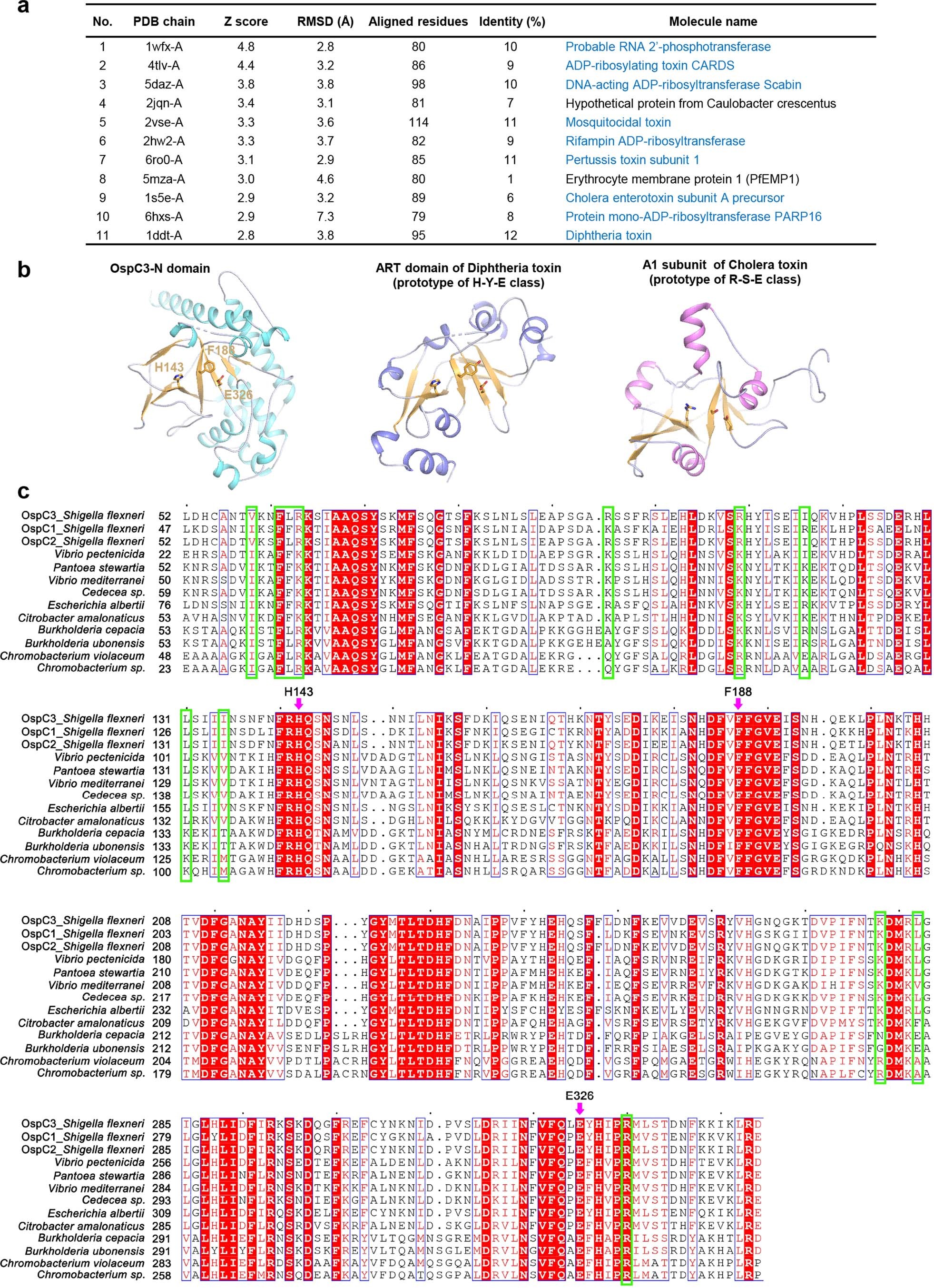 Extended Data Fig. 4