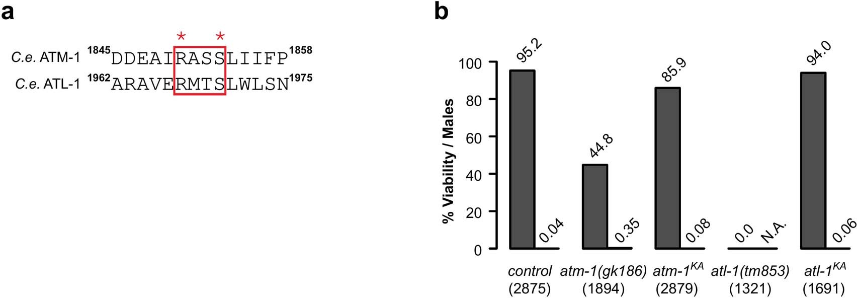 Extended Data Fig. 3