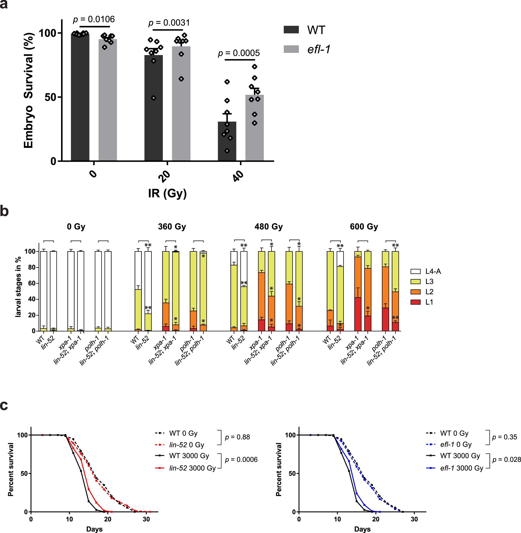 Extended Data Fig. 7