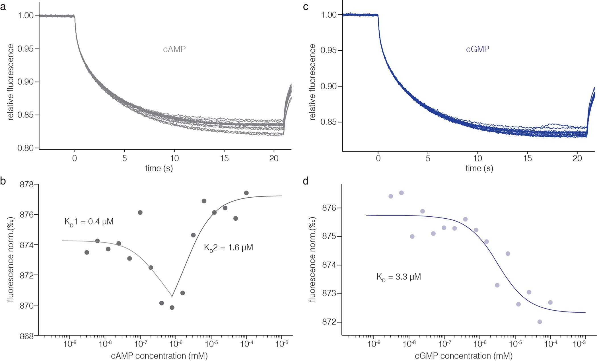 Extended Data Fig. 1