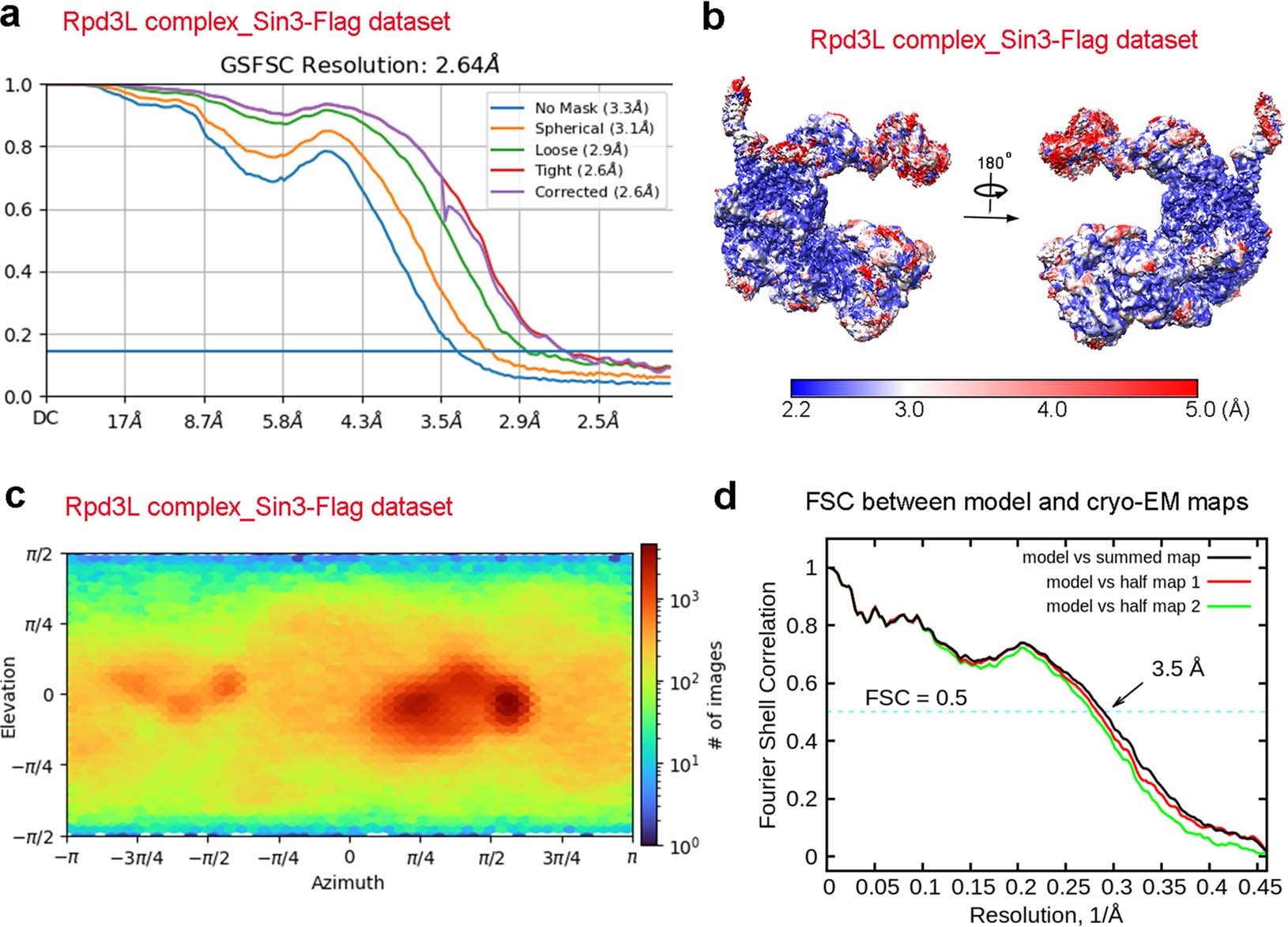 Extended Data Fig. 5: Cryo-EM analysis of the yeast Rpd3L complex.