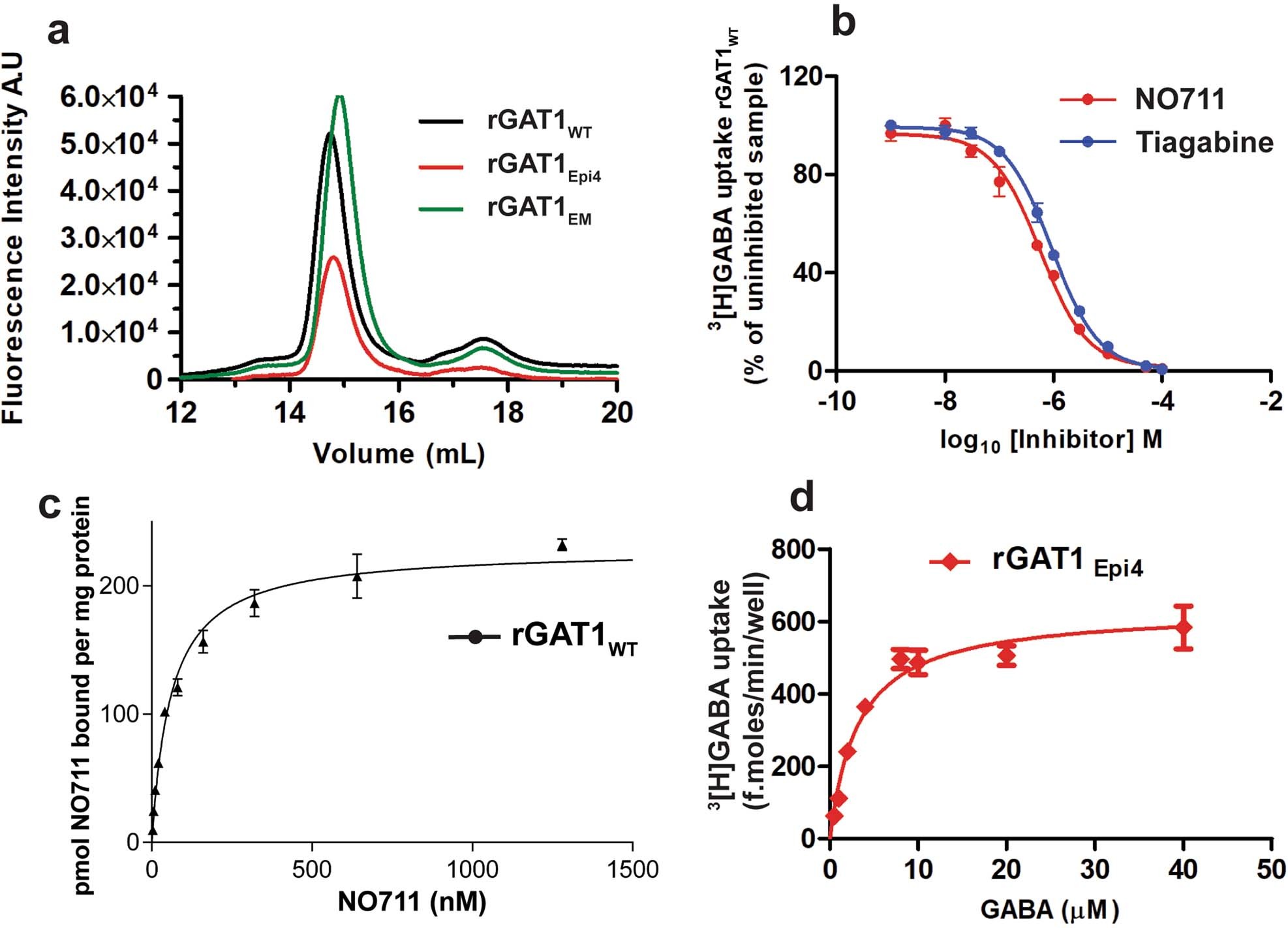 Extended Data Fig. 2