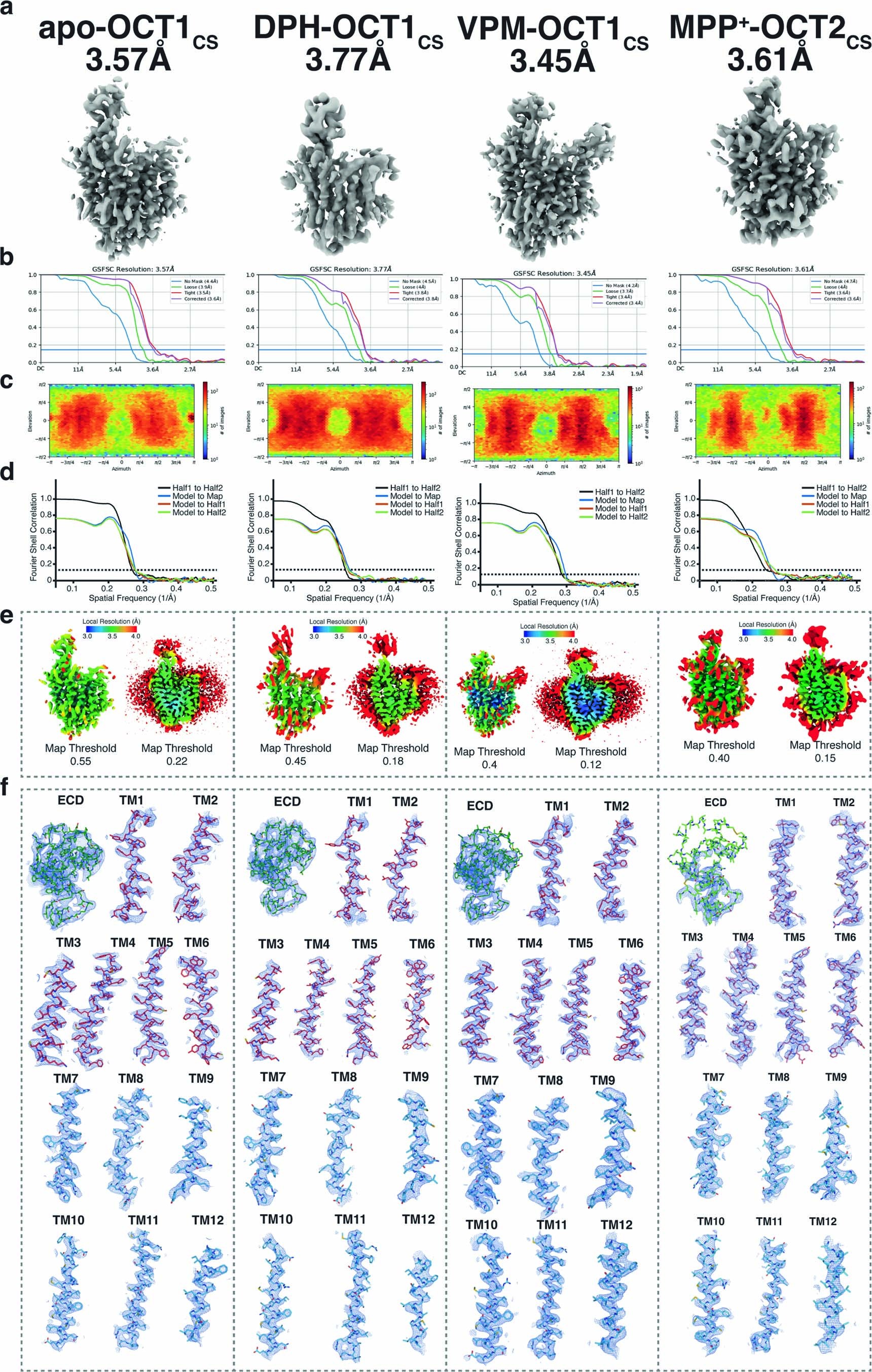 Extended Data Fig. 3