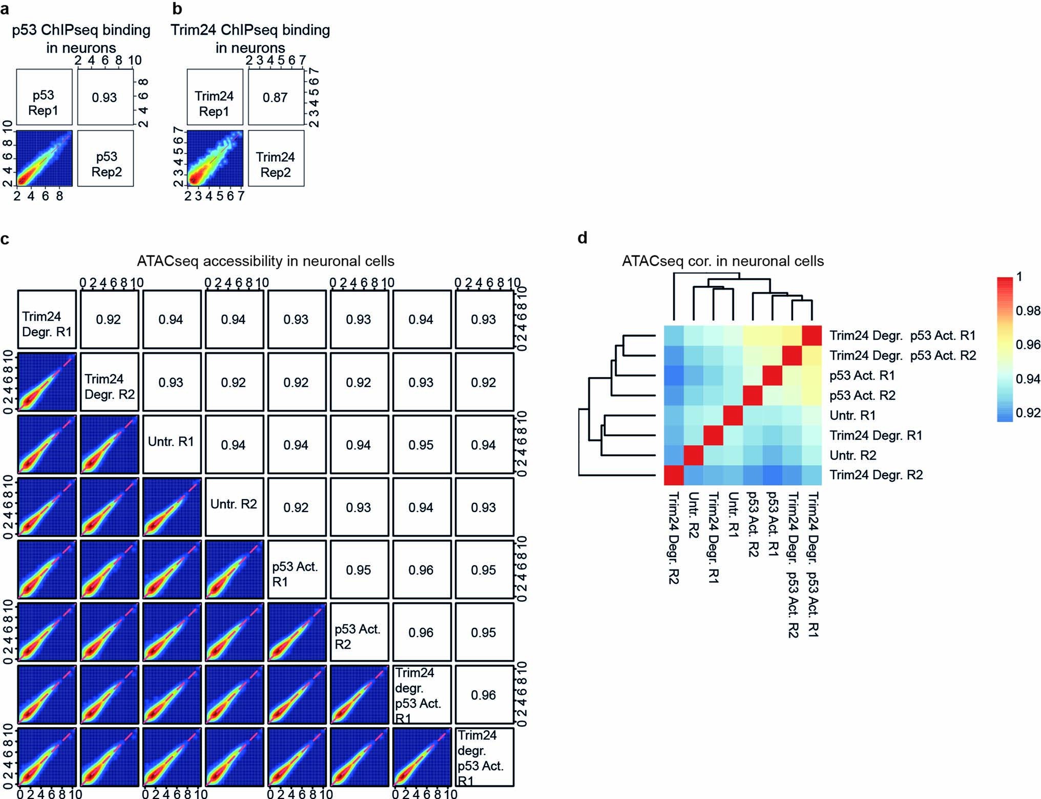 Extended Data Fig. 5: Quality control of neuronal genomics datasets.