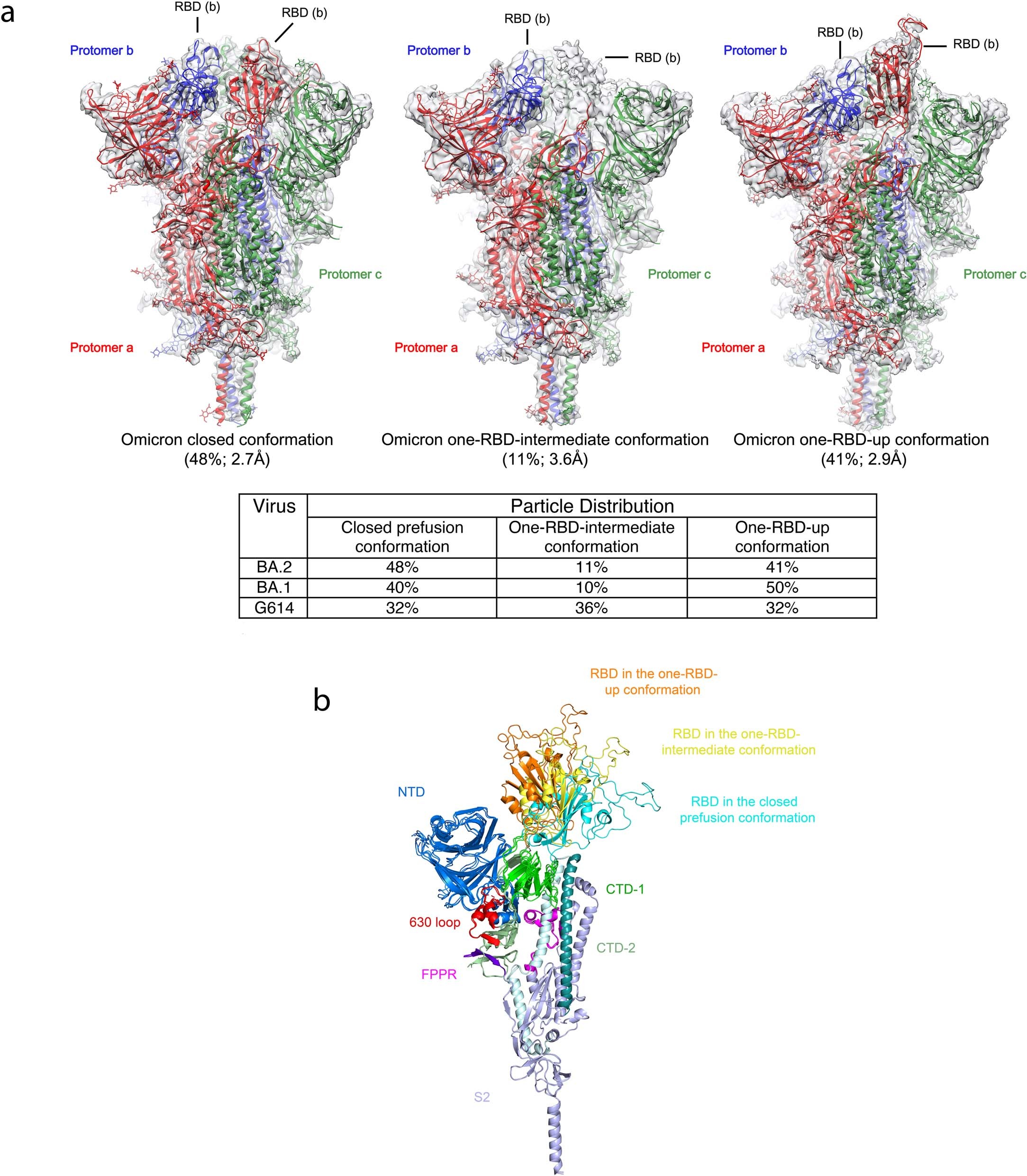 Extended Data Fig. 7