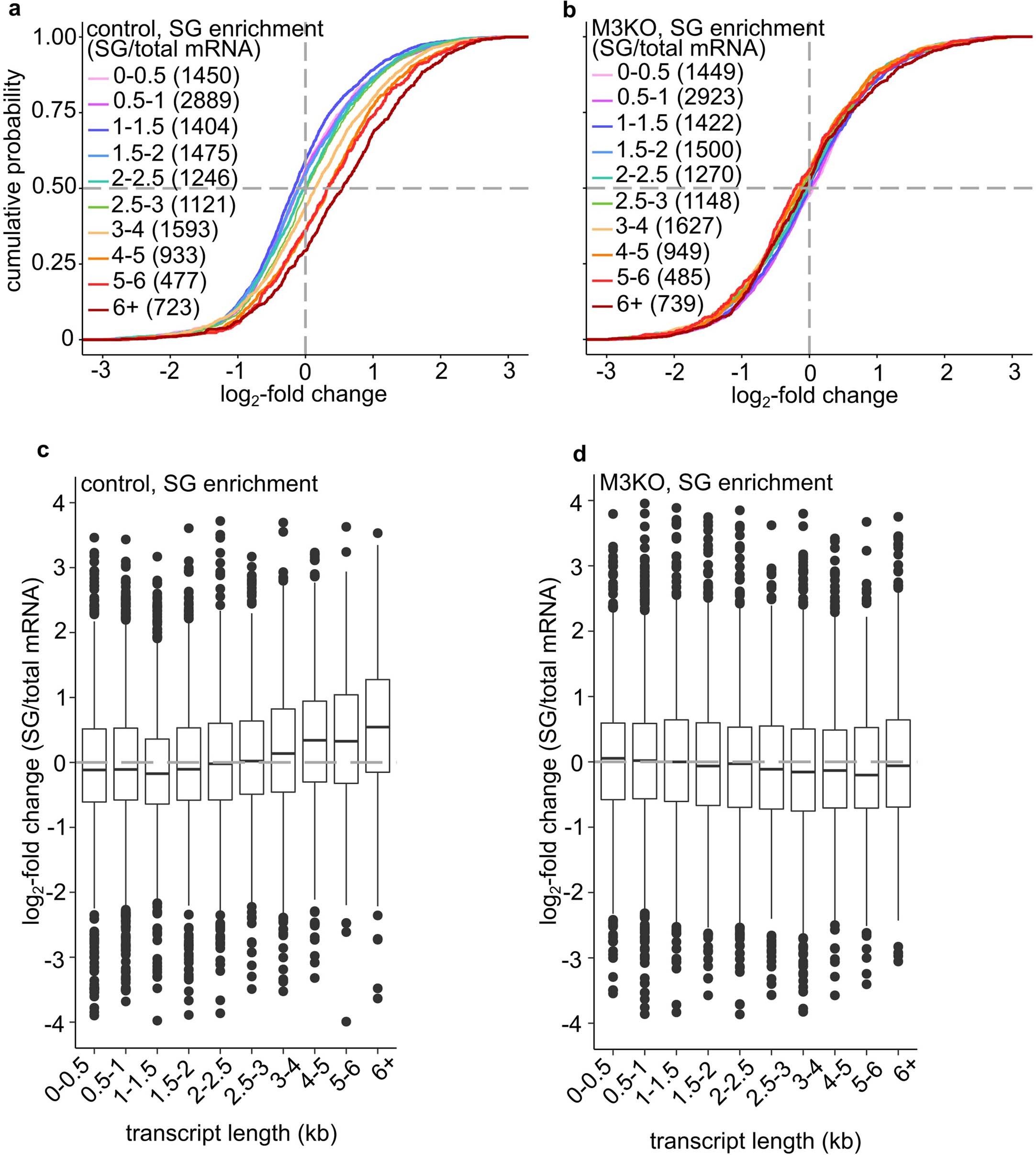 Extended Data Fig. 7